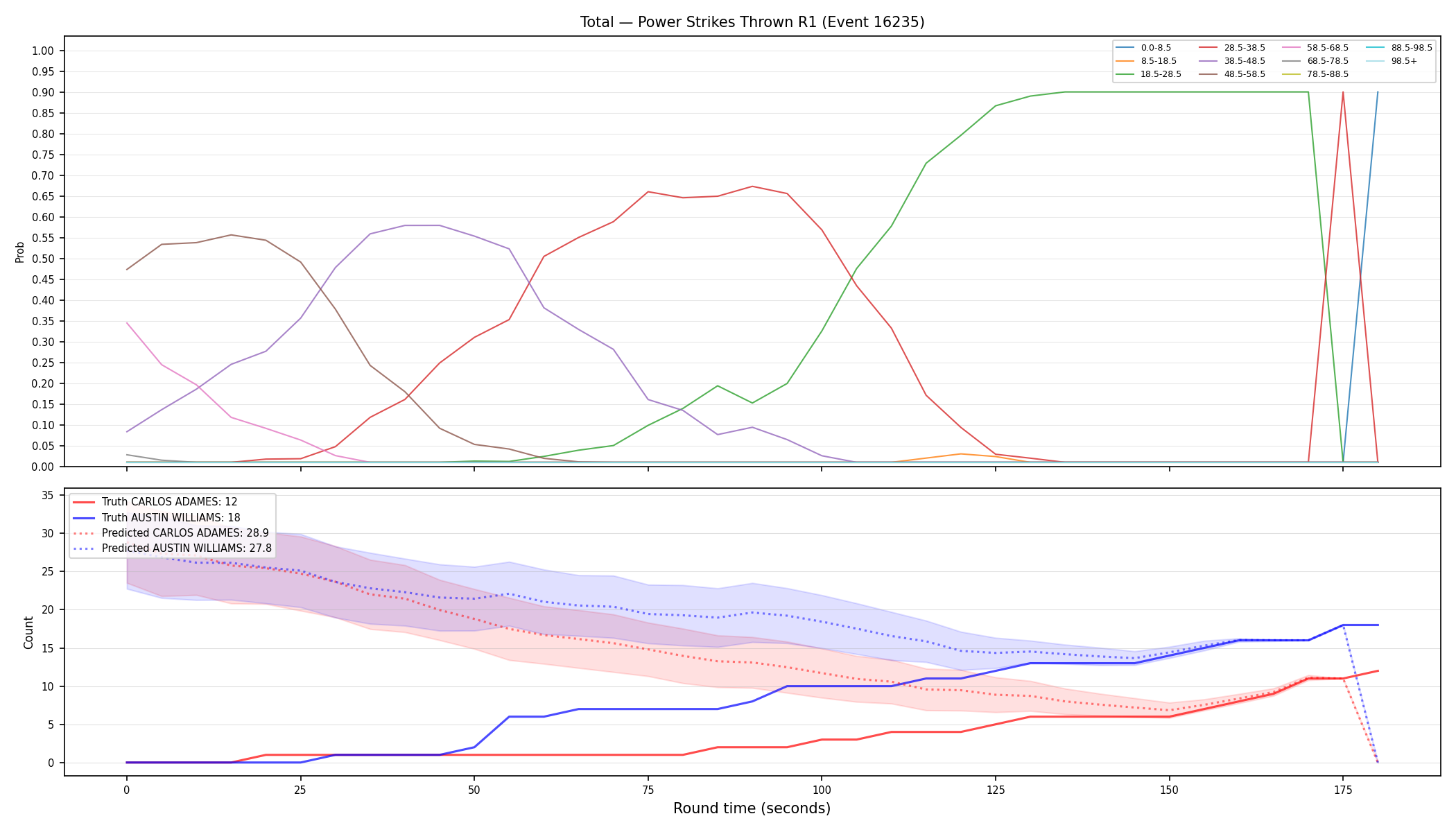 Stats/Round/Total Bins/Power Strikes Thrown/Round 01/16235 Round 01 — Prod