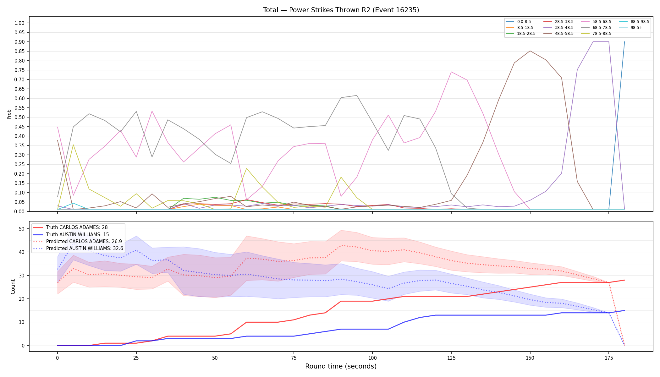 Stats/Round/Total Bins/Power Strikes Thrown/Round 02/16235 Round 02 — Prod