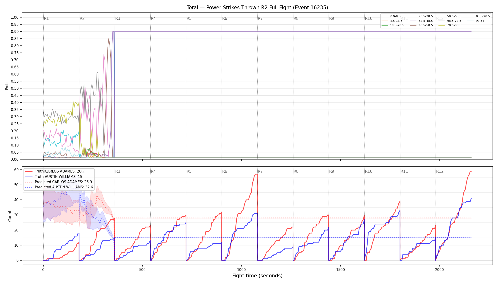 Stats/Round/Total Bins/Power Strikes Thrown/Round 02/16235 Round 02 Fight — Prod