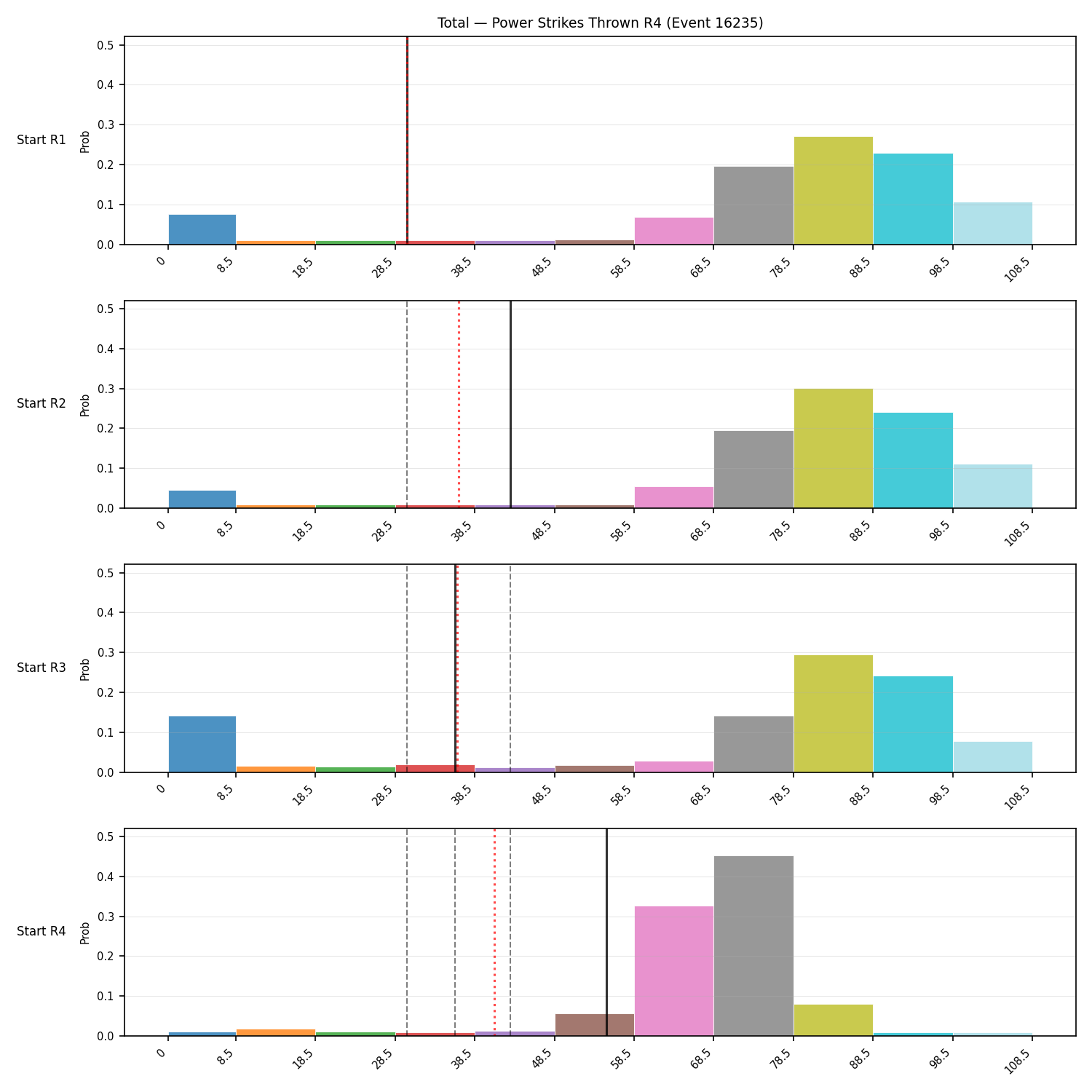 Stats/Round/Total Bins/Power Strikes Thrown/Round 04/16235 Round 04 Snapshots — Prod