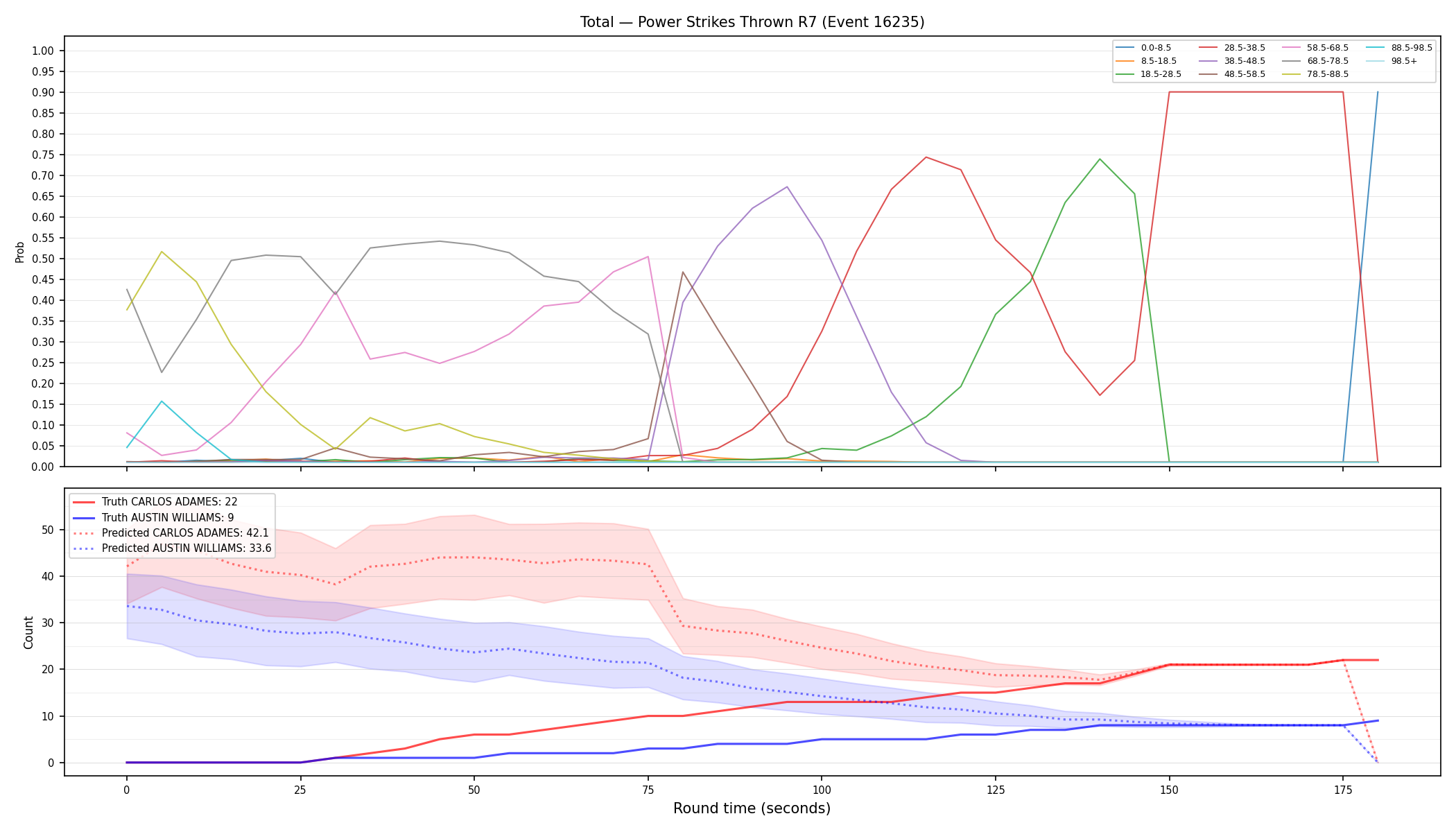 Stats/Round/Total Bins/Power Strikes Thrown/Round 07/16235 Round 07 — Prod