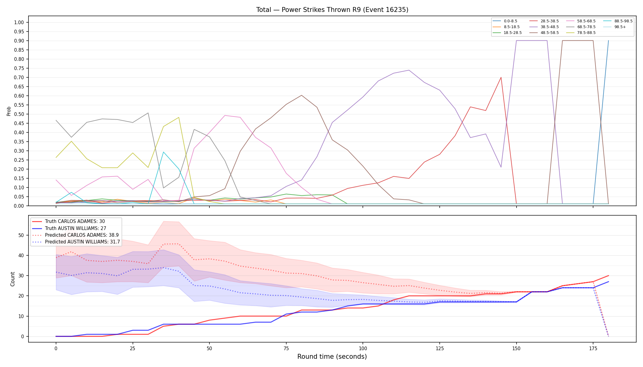 Stats/Round/Total Bins/Power Strikes Thrown/Round 09/16235 Round 09 — Prod