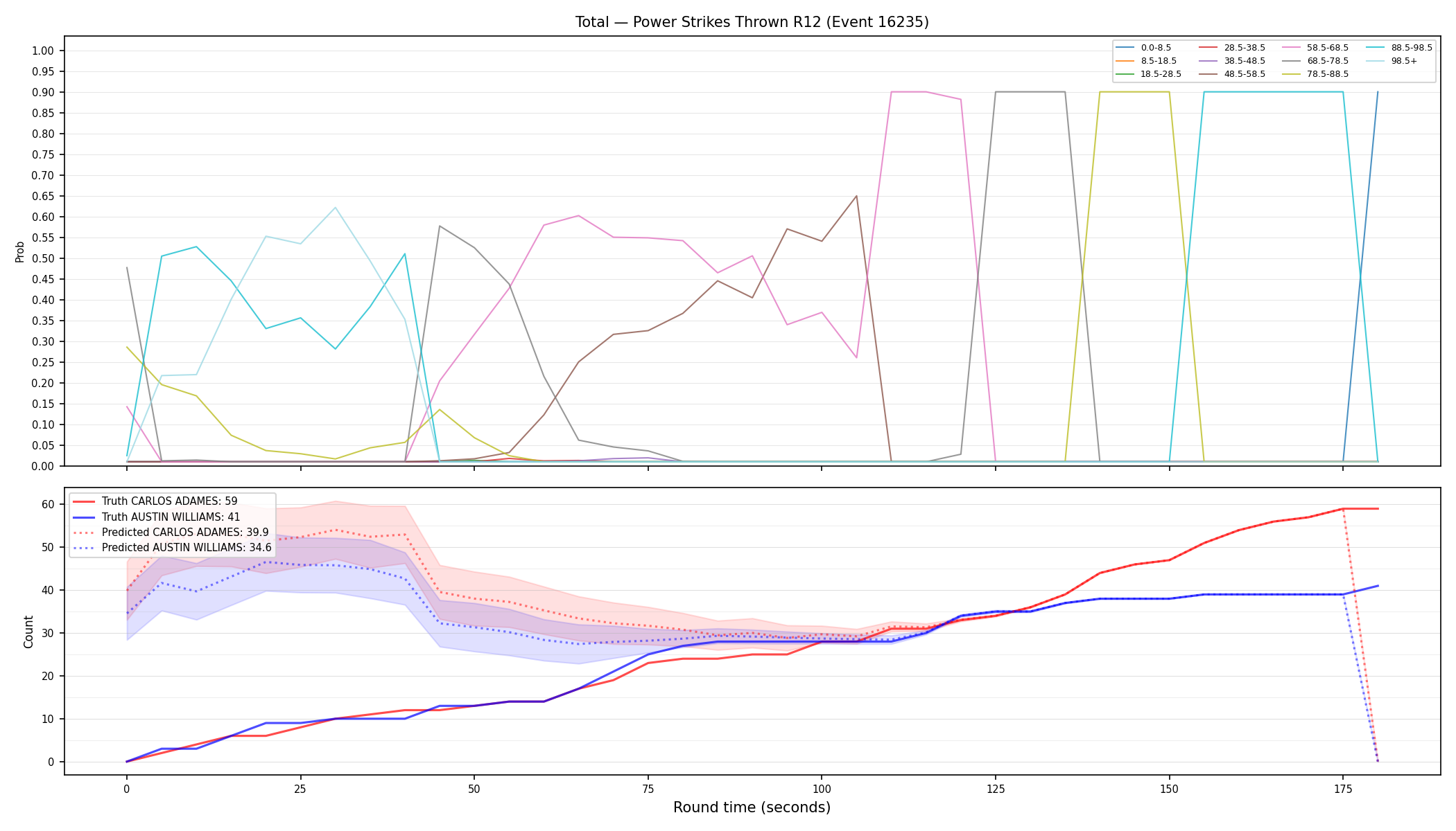 Stats/Round/Total Bins/Power Strikes Thrown/Round 12/16235 Round 12 — Prod