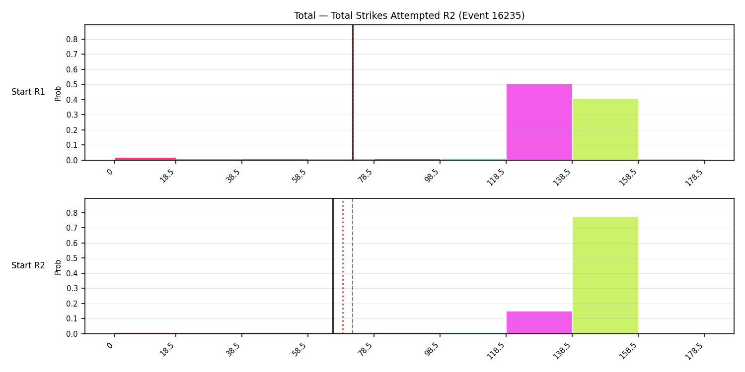 Stats/Round/Total Bins/Total Strikes Attempted/Round 02/16235 Round 02 Snapshots — Prod