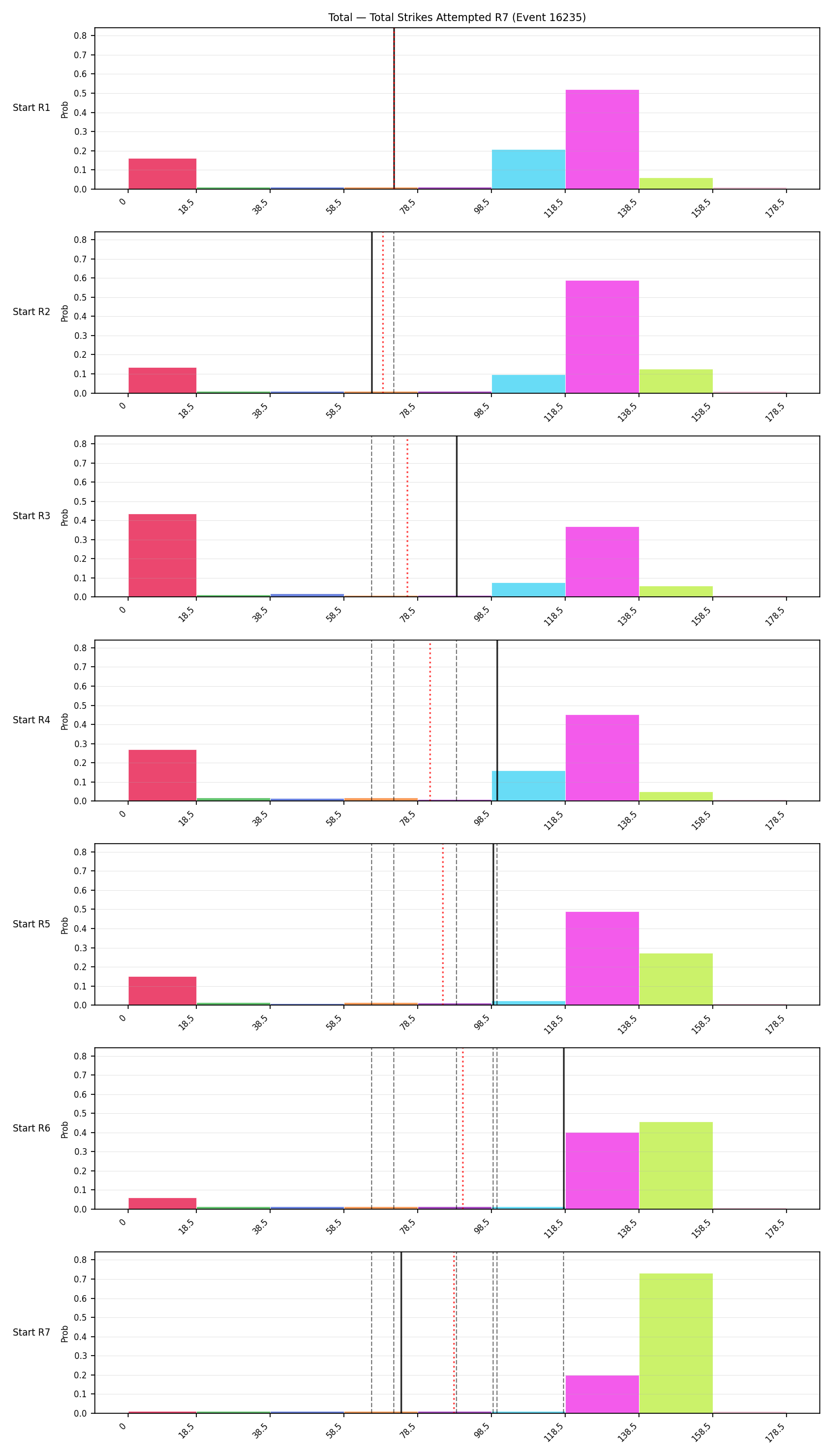 Stats/Round/Total Bins/Total Strikes Attempted/Round 07/16235 Round 07 Snapshots — Prod