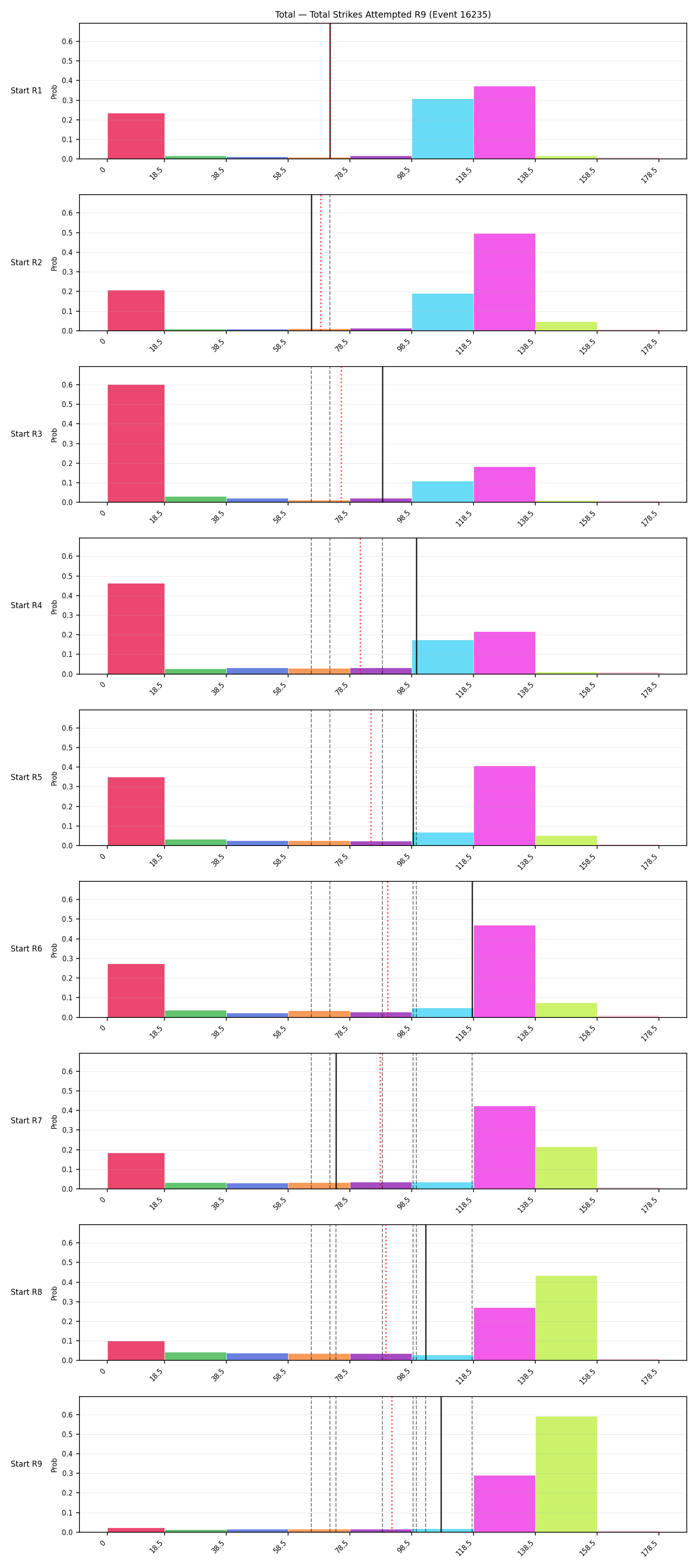 Stats/Round/Total Bins/Total Strikes Attempted/Round 09/16235 Round 09 Snapshots — Prod