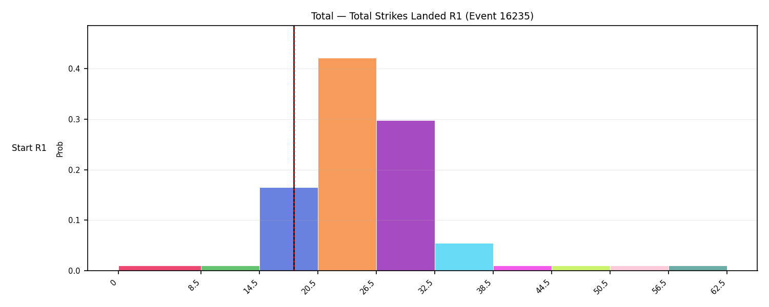 Stats/Round/Total Bins/Total Strikes Landed/Round 01/16235 Round 01 Snapshots — Prod