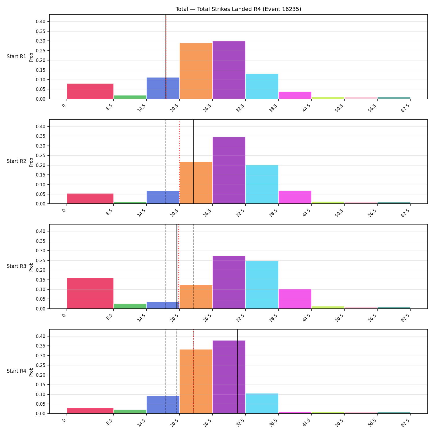 Stats/Round/Total Bins/Total Strikes Landed/Round 04/16235 Round 04 Snapshots — Prod
