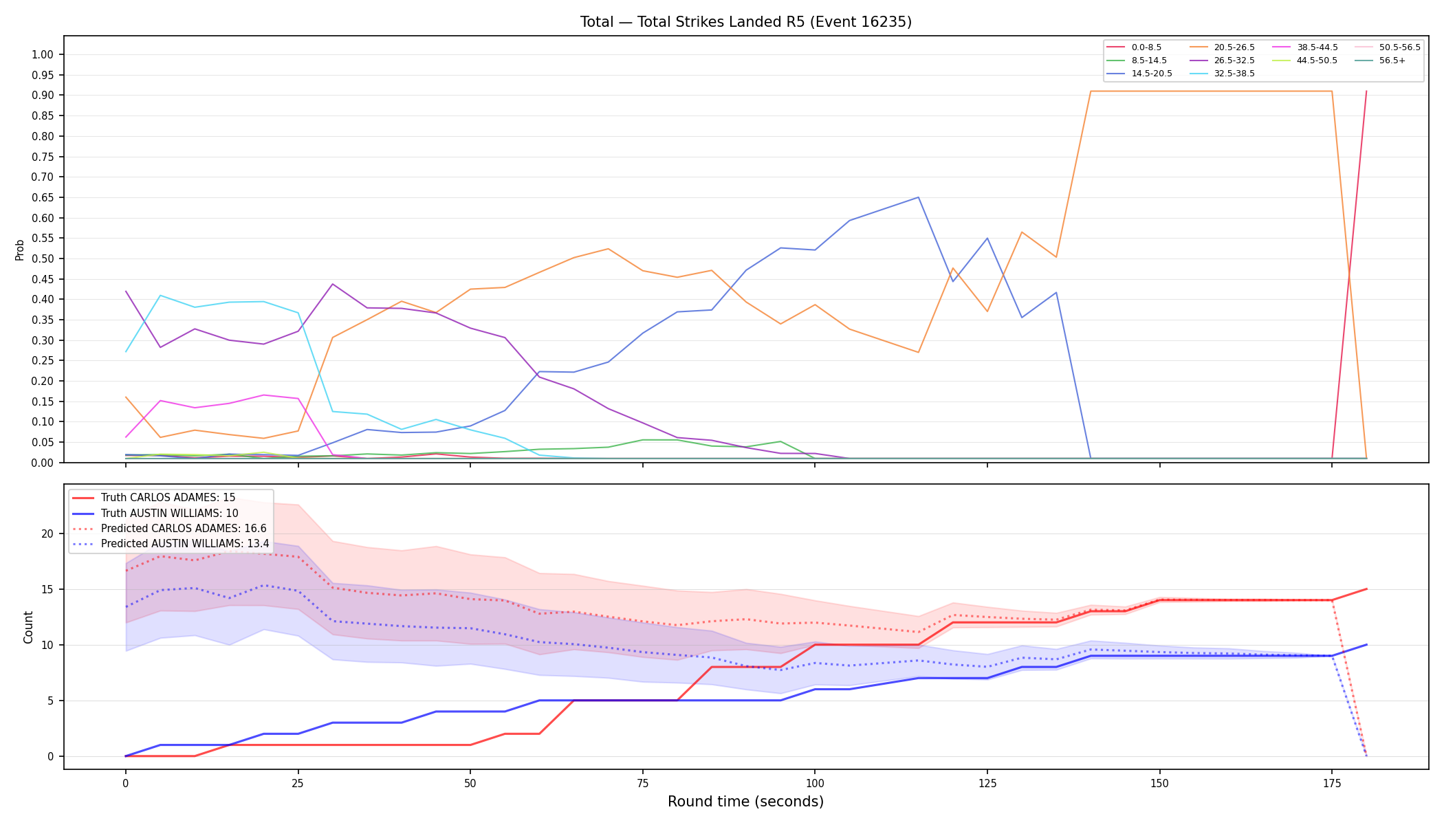 Stats/Round/Total Bins/Total Strikes Landed/Round 05/16235 Round 05 — Prod