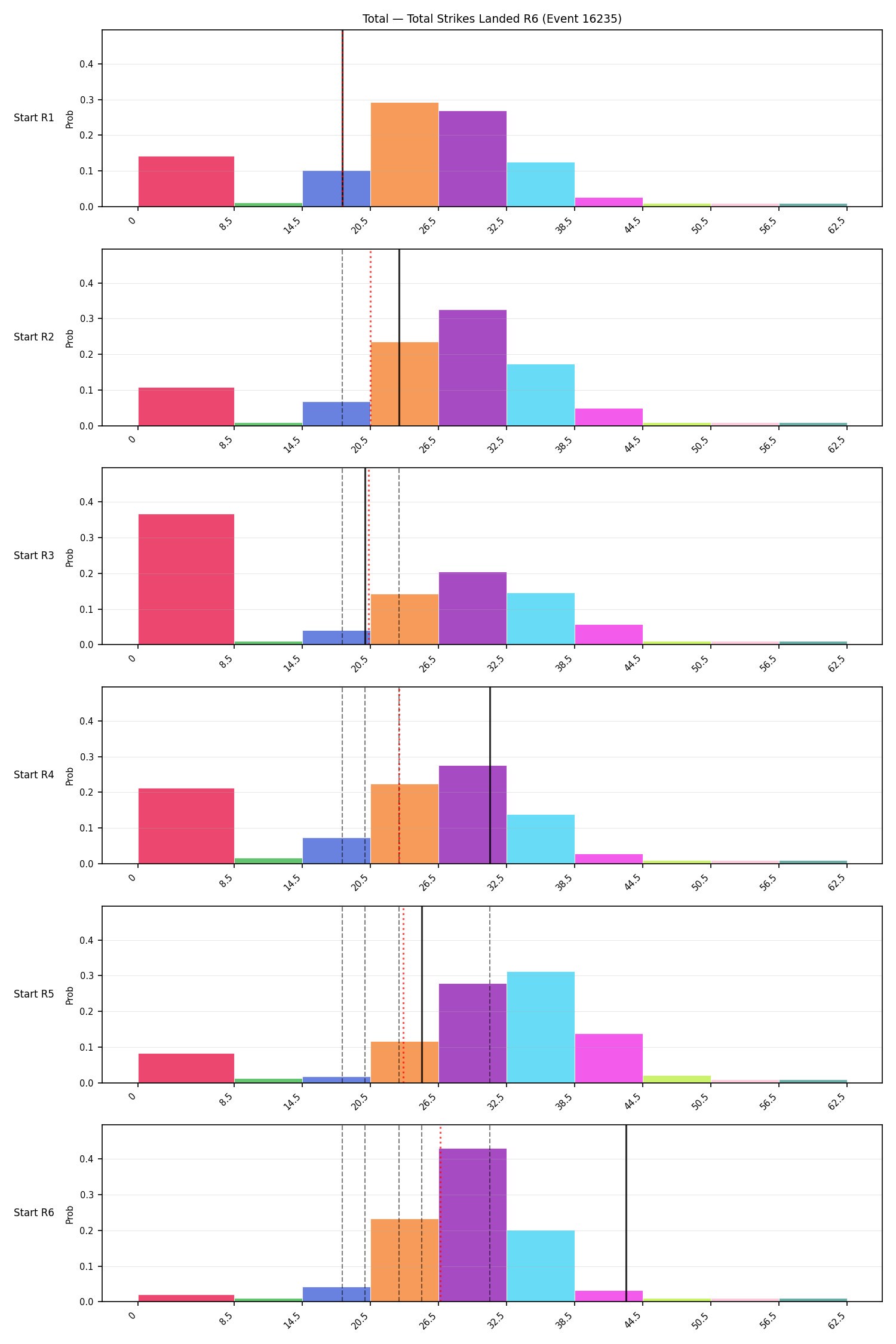 Stats/Round/Total Bins/Total Strikes Landed/Round 06/16235 Round 06 Snapshots — Prod