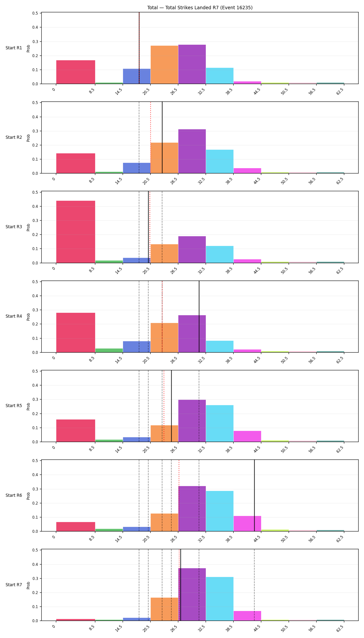 Stats/Round/Total Bins/Total Strikes Landed/Round 07/16235 Round 07 Snapshots — Prod