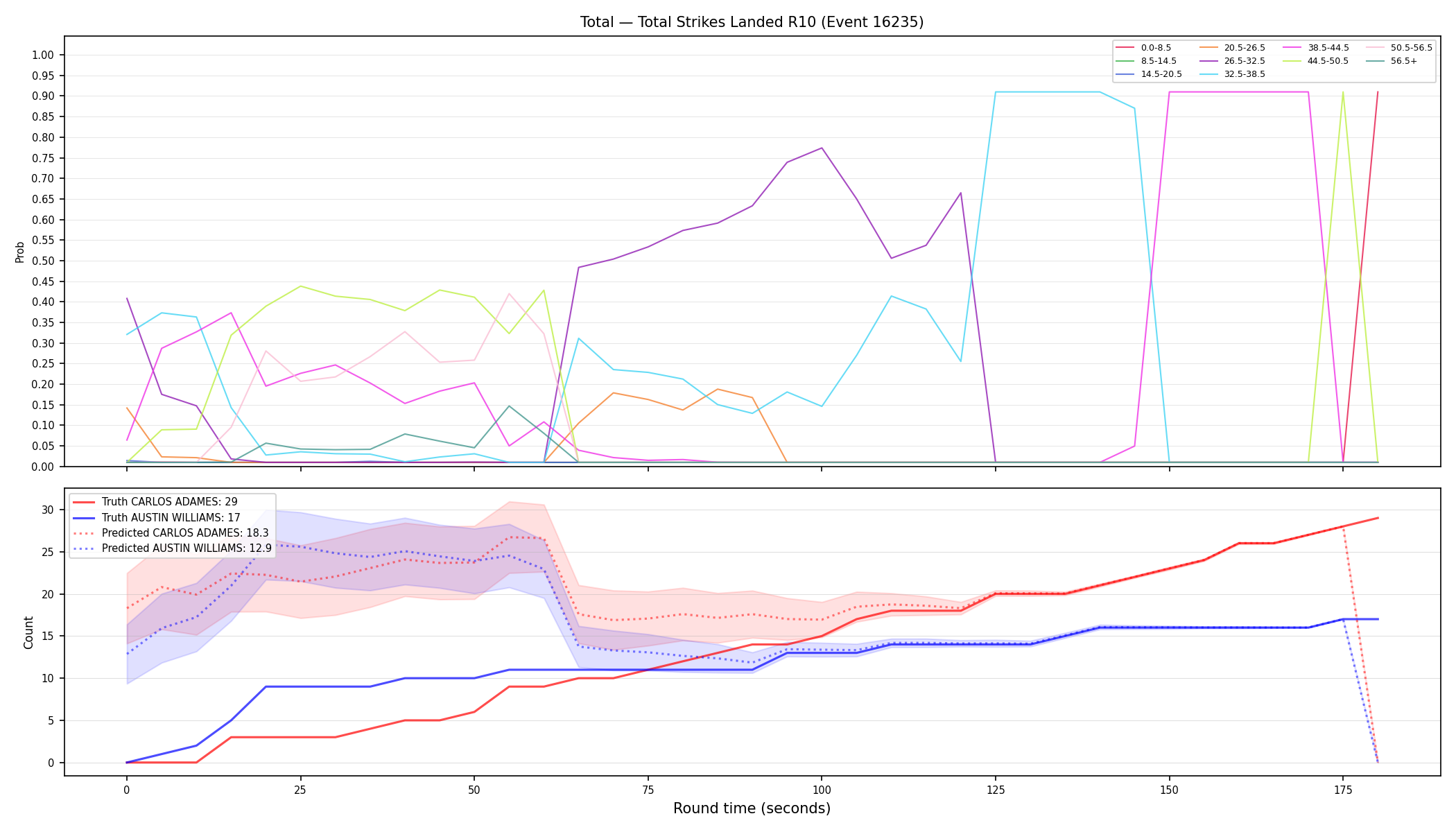 Stats/Round/Total Bins/Total Strikes Landed/Round 10/16235 Round 10 — Prod