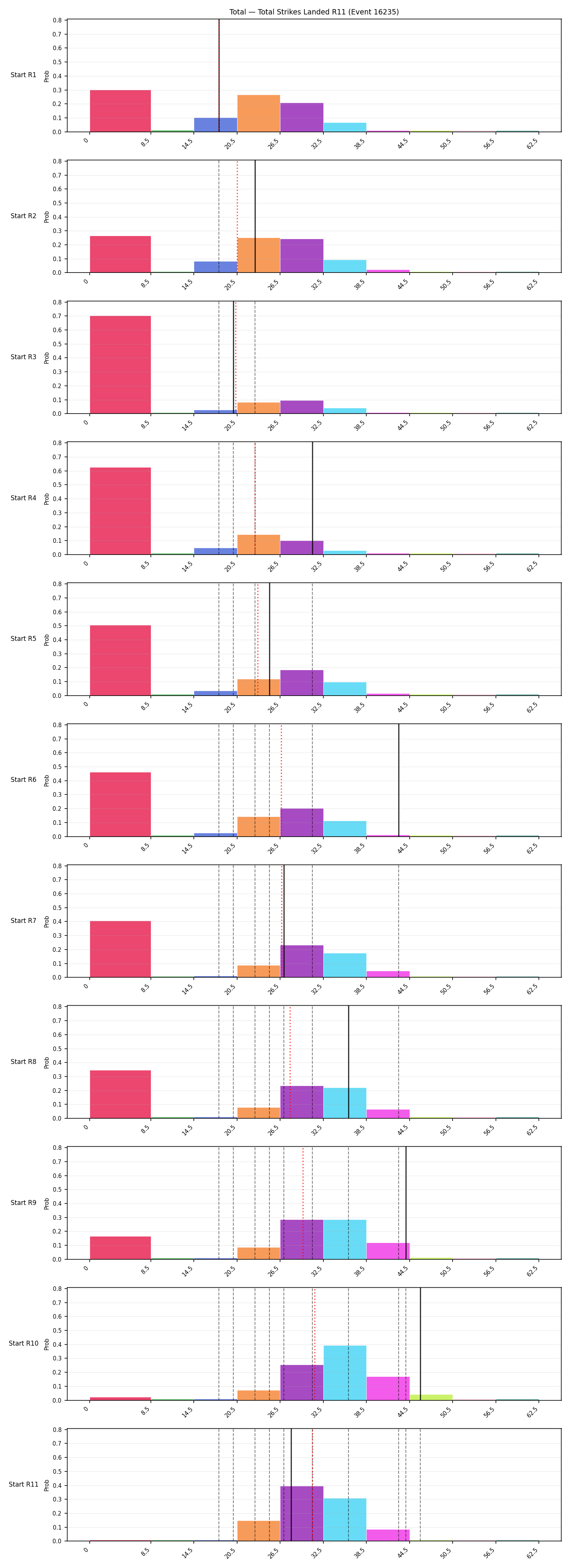 Stats/Round/Total Bins/Total Strikes Landed/Round 11/16235 Round 11 Snapshots — Prod