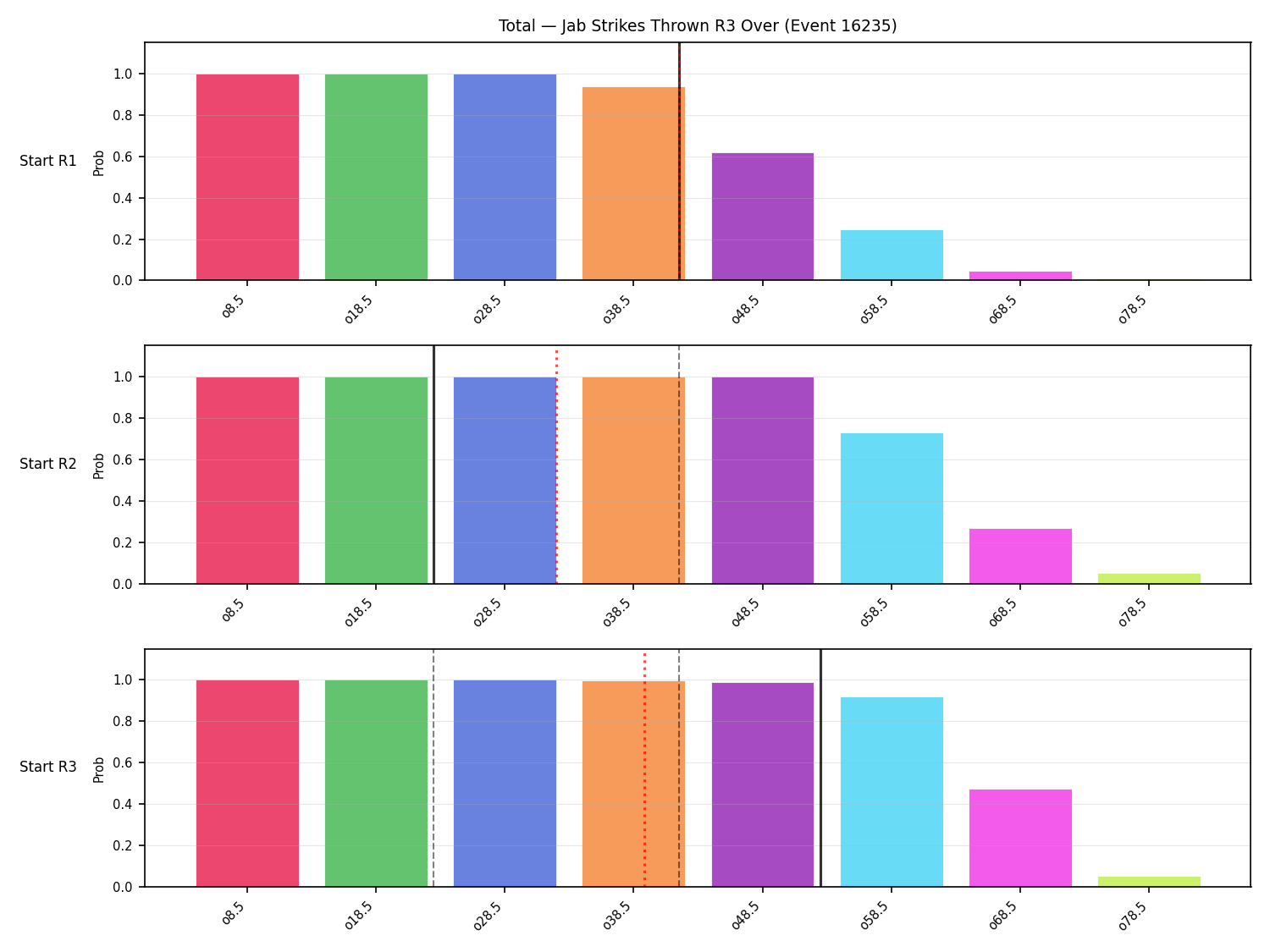 Stats/Round/Total Overs/Jab Strikes Thrown/Round 03/16235 Round 03 Over Snapshots — Prod
