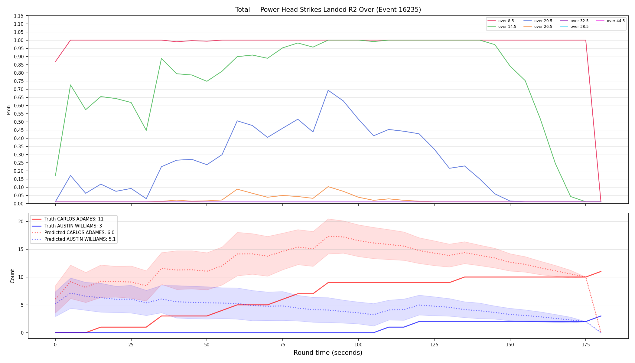 Stats/Round/Total Overs/Power Head Strikes Landed/Round 02/16235 Round 02 Over — Prod