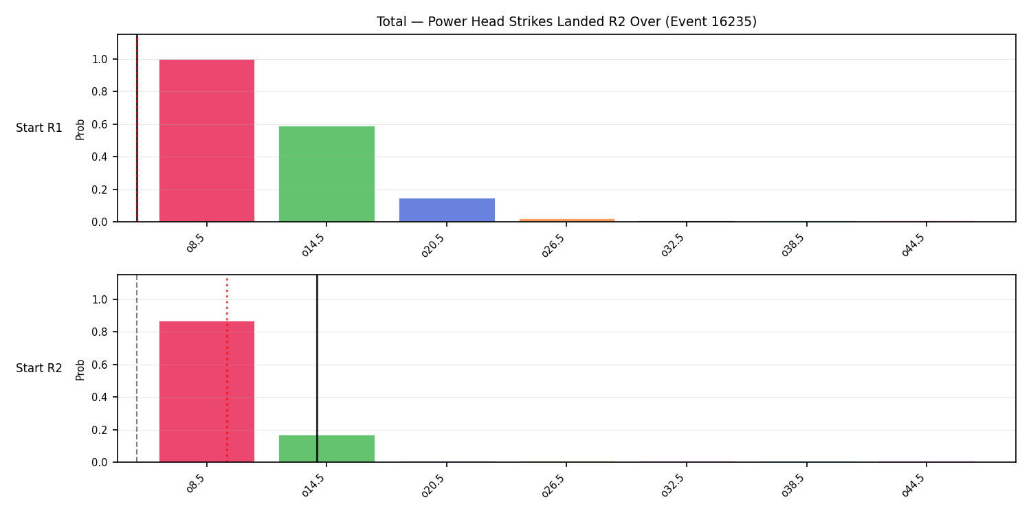 Stats/Round/Total Overs/Power Head Strikes Landed/Round 02/16235 Round 02 Over Snapshots — Prod