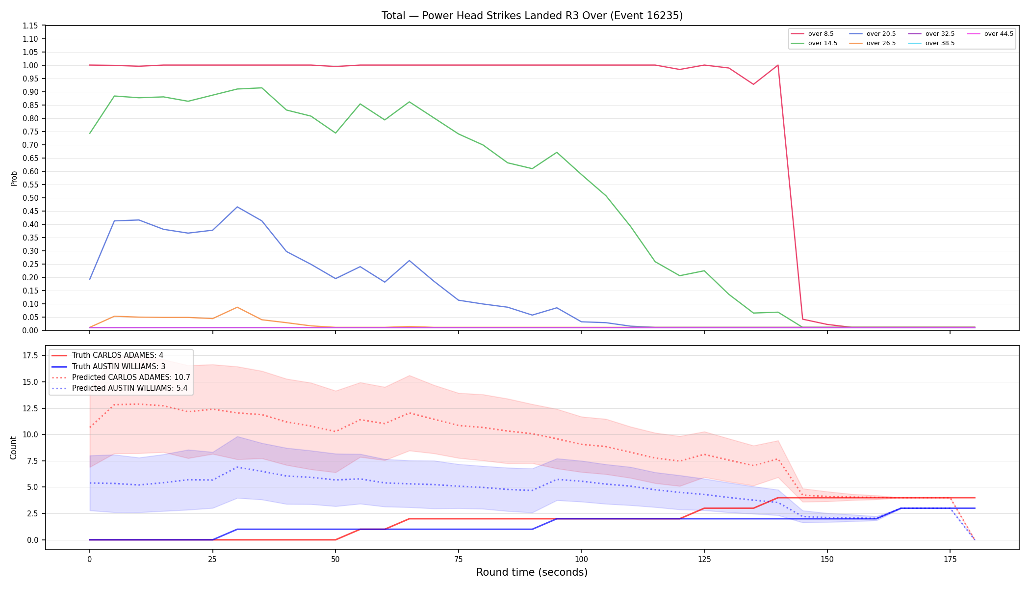 Stats/Round/Total Overs/Power Head Strikes Landed/Round 03/16235 Round 03 Over — Prod
