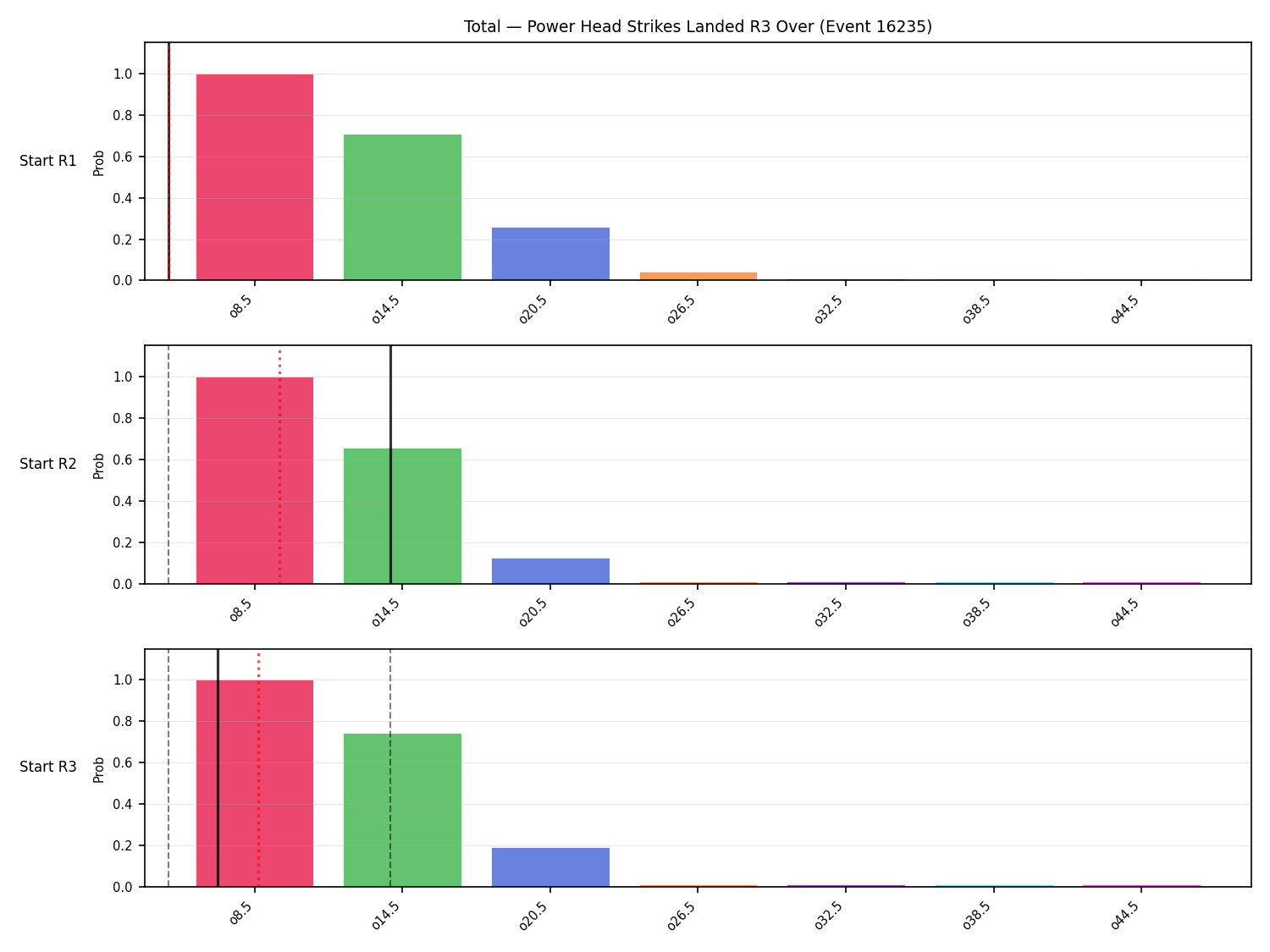 Stats/Round/Total Overs/Power Head Strikes Landed/Round 03/16235 Round 03 Over Snapshots — Prod