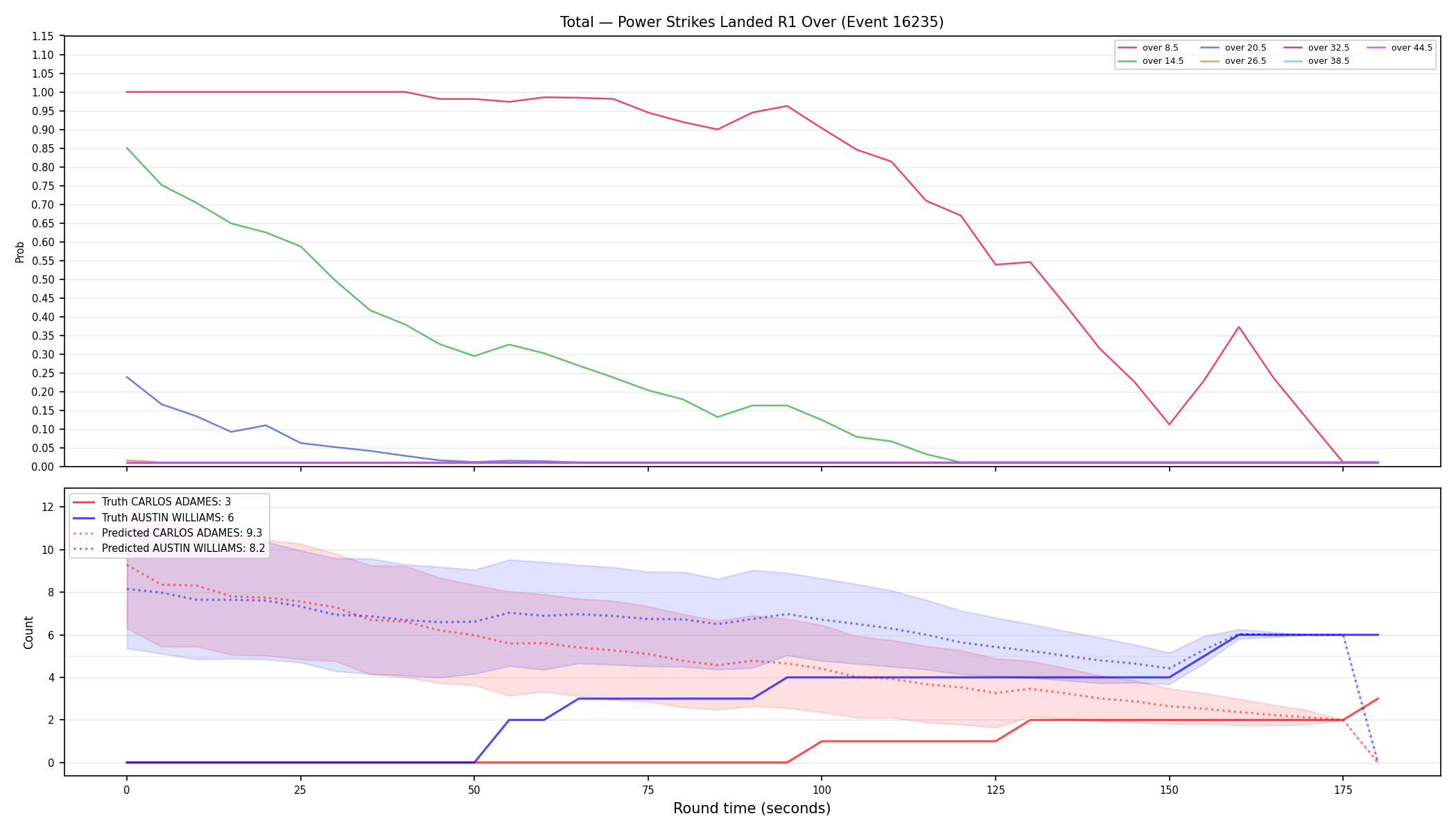 Stats/Round/Total Overs/Power Strikes Landed/Round 01/16235 Round 01 Over — Prod