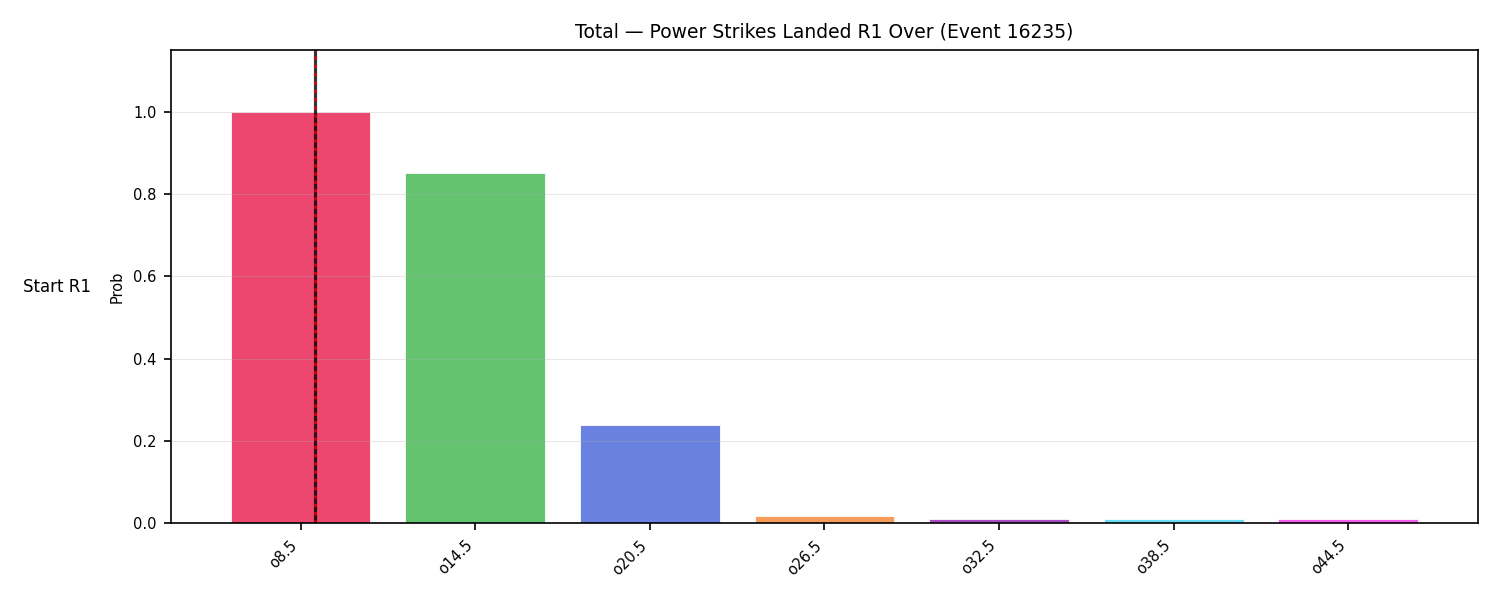 Stats/Round/Total Overs/Power Strikes Landed/Round 01/16235 Round 01 Over Snapshots — Prod