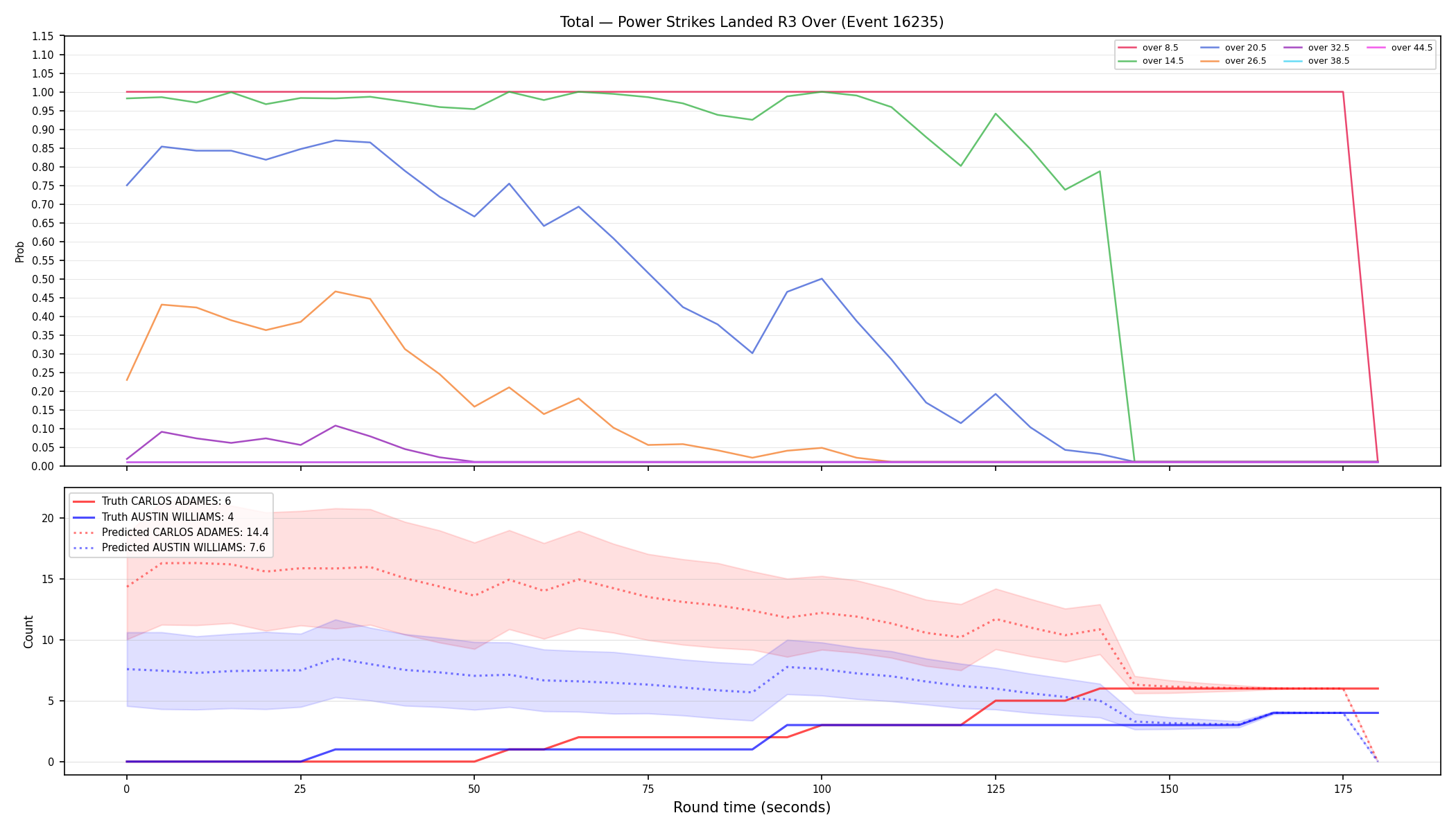 Stats/Round/Total Overs/Power Strikes Landed/Round 03/16235 Round 03 Over — Prod