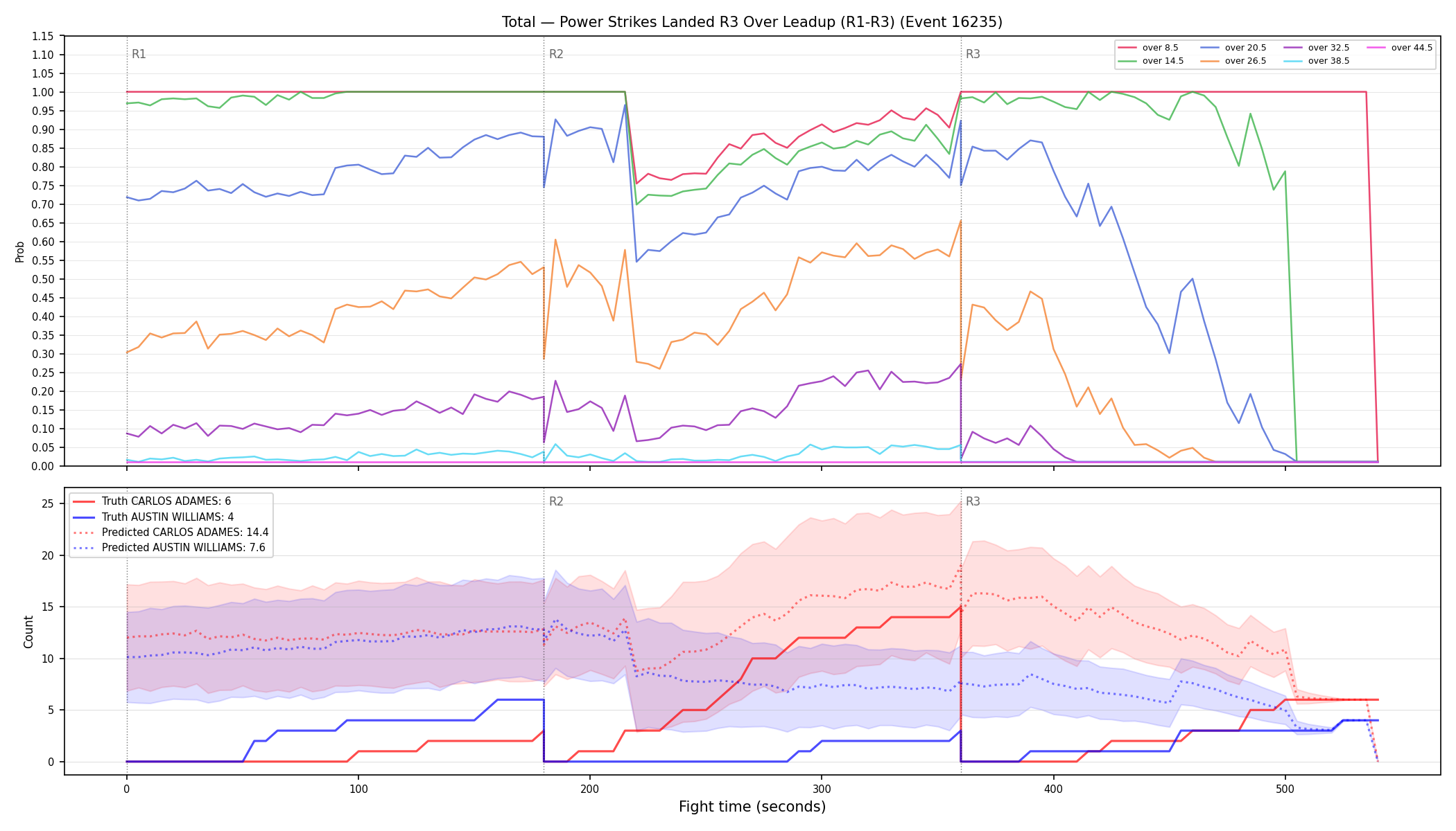 Stats/Round/Total Overs/Power Strikes Landed/Round 03/16235 Round 03 Over Leadup — Prod