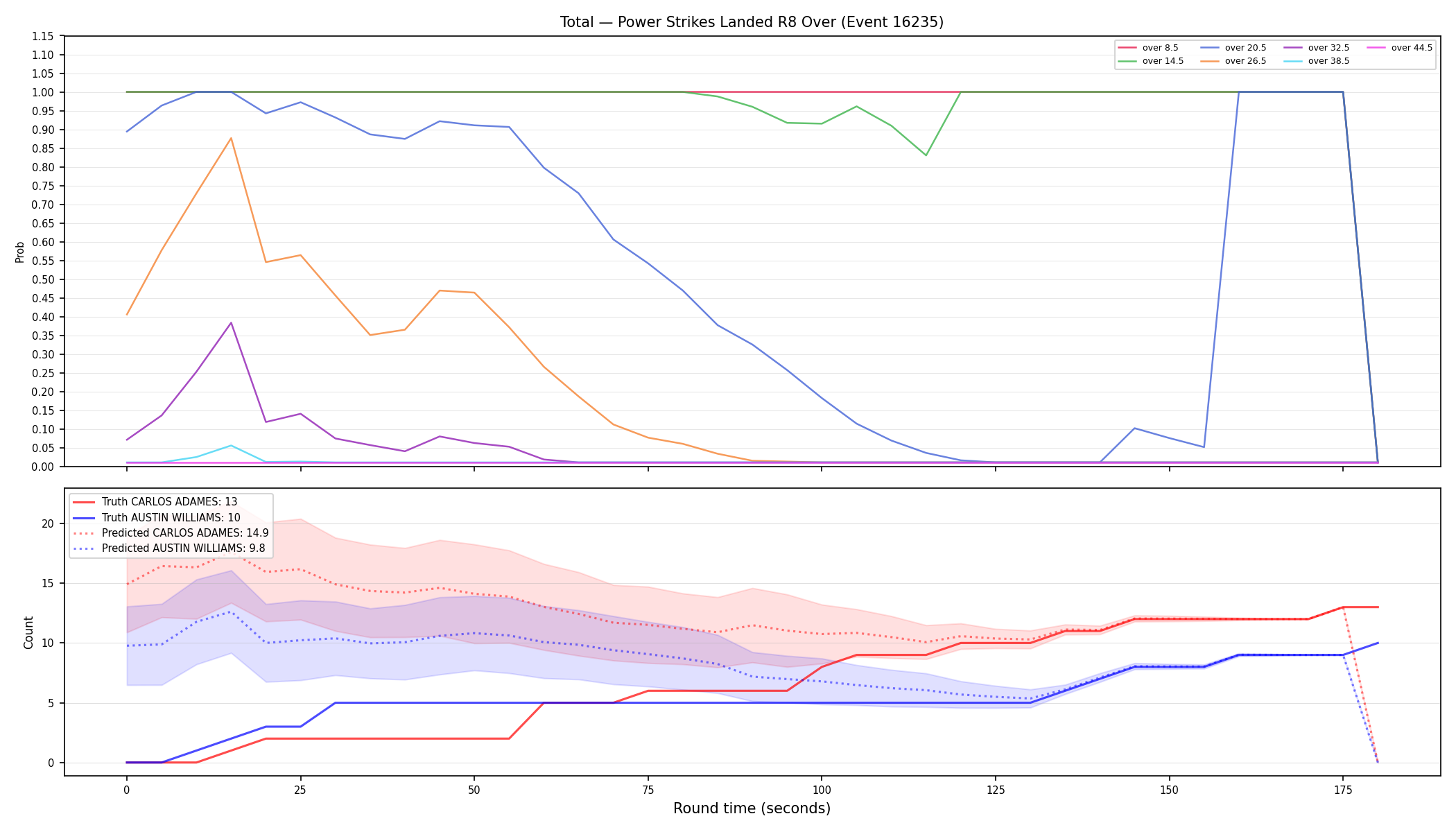 Stats/Round/Total Overs/Power Strikes Landed/Round 08/16235 Round 08 Over — Prod
