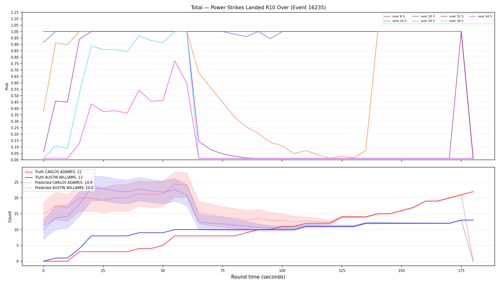 Stats/Round/Total Overs/Power Strikes Landed/Round 10/16235 Round 10 Over — Prod
