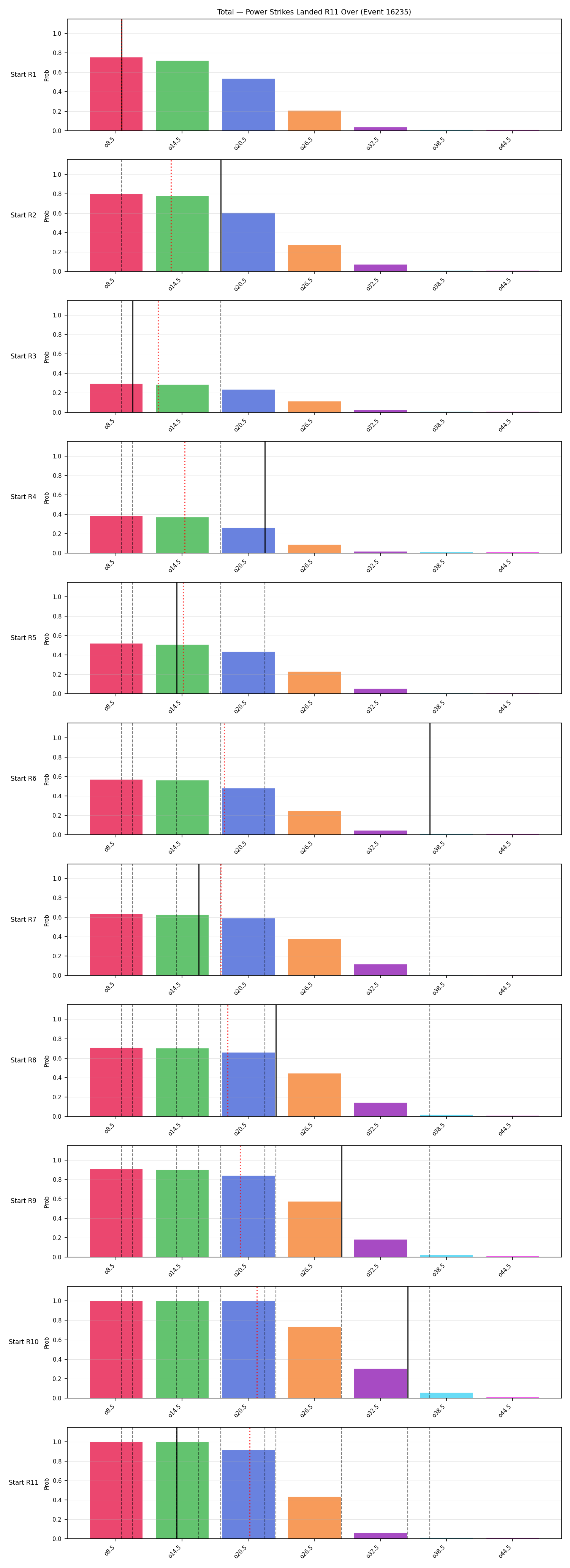 Stats/Round/Total Overs/Power Strikes Landed/Round 11/16235 Round 11 Over Snapshots — Prod