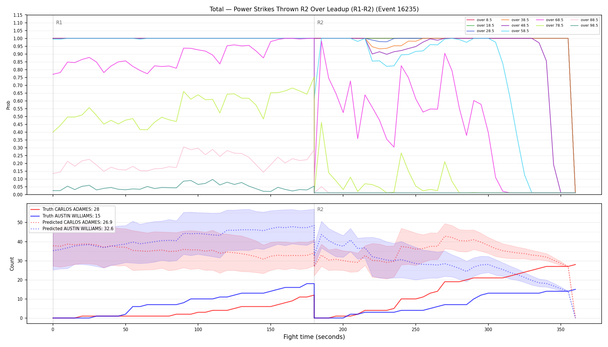 Stats/Round/Total Overs/Power Strikes Thrown/Round 02/16235 Round 02 Over Leadup — Prod