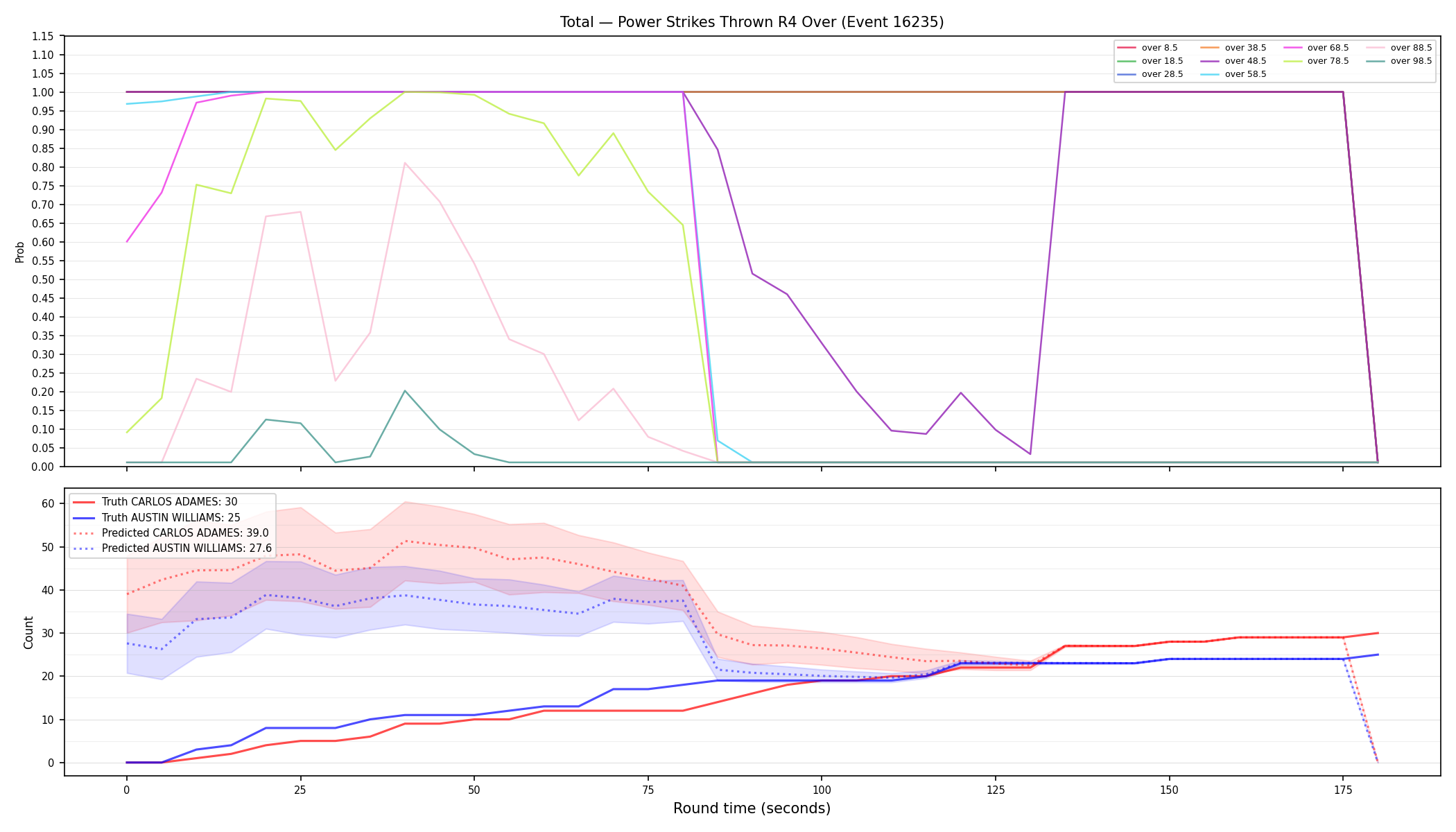 Stats/Round/Total Overs/Power Strikes Thrown/Round 04/16235 Round 04 Over — Prod