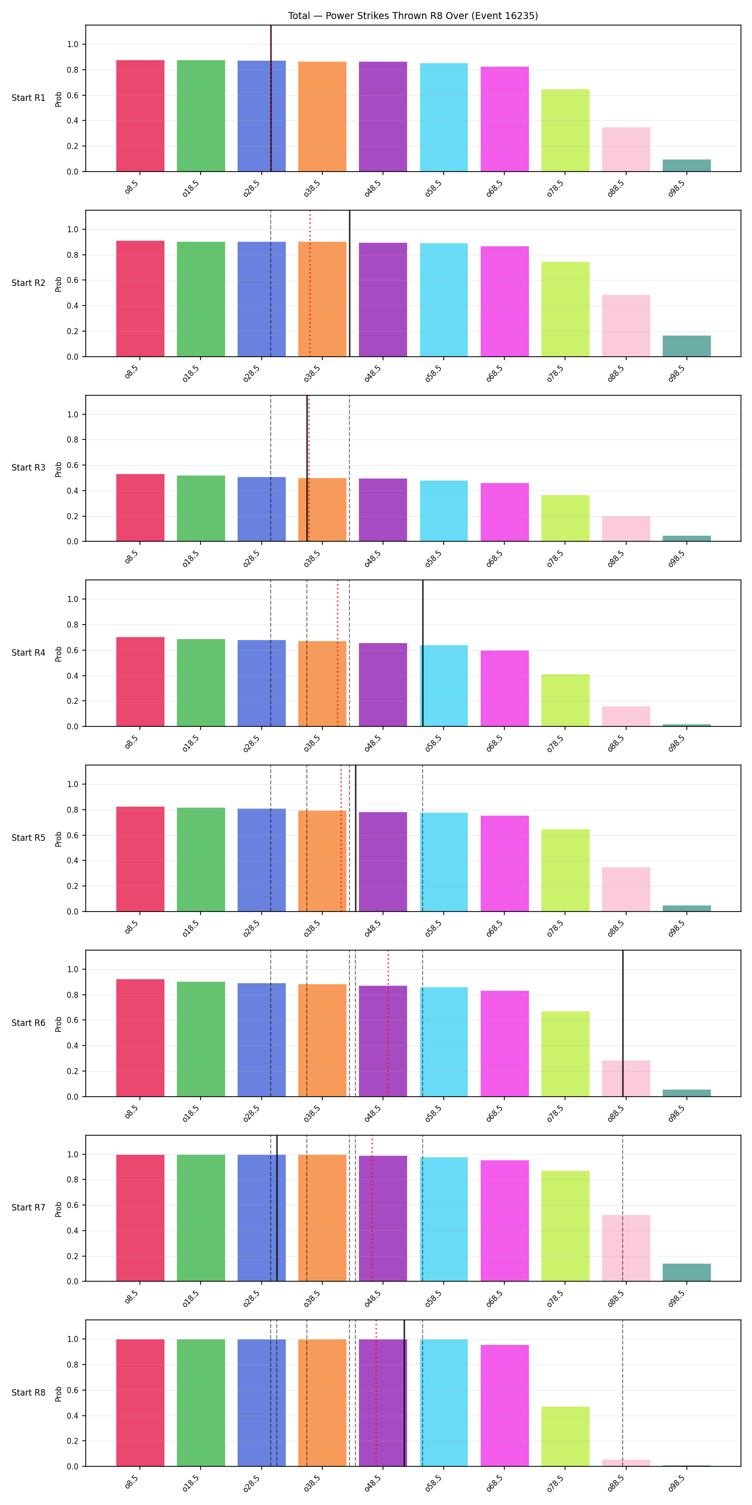 Stats/Round/Total Overs/Power Strikes Thrown/Round 08/16235 Round 08 Over Snapshots — Prod
