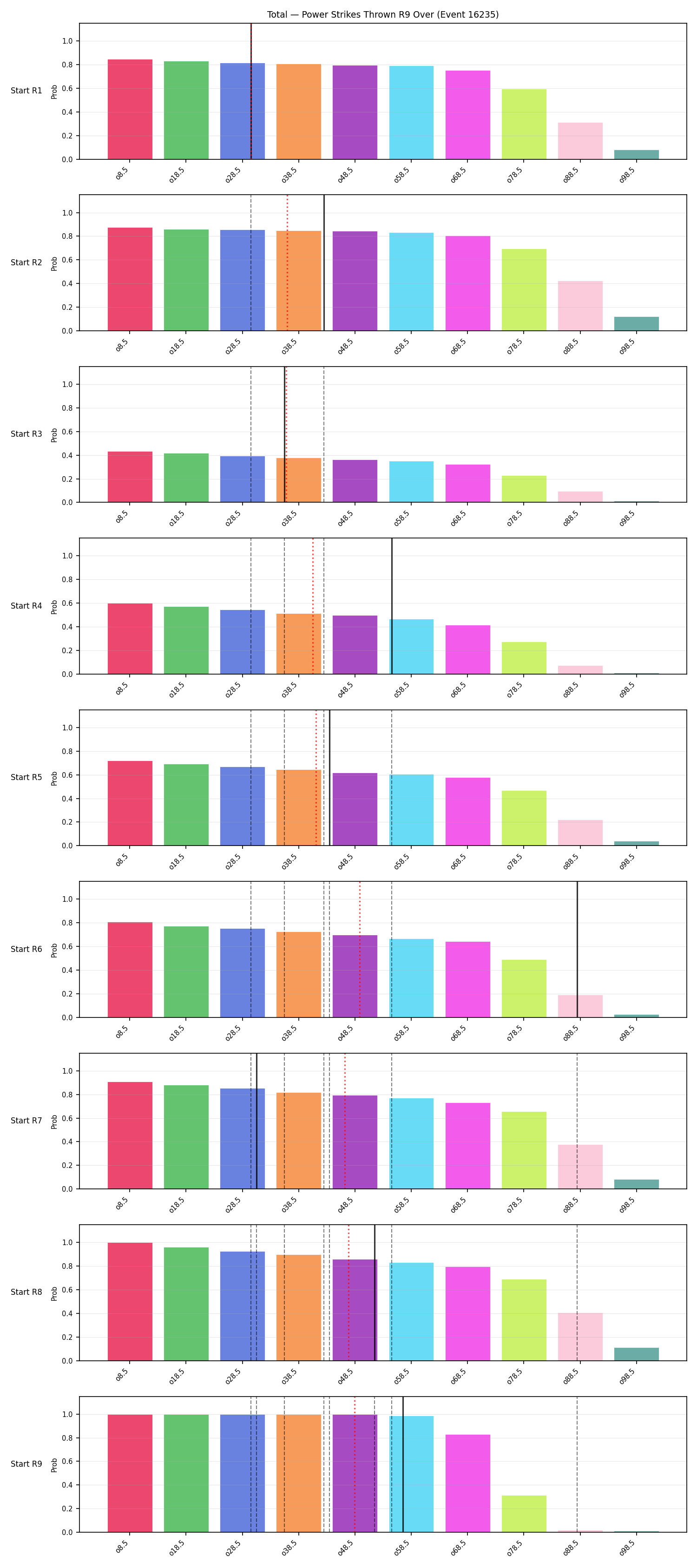 Stats/Round/Total Overs/Power Strikes Thrown/Round 09/16235 Round 09 Over Snapshots — Prod
