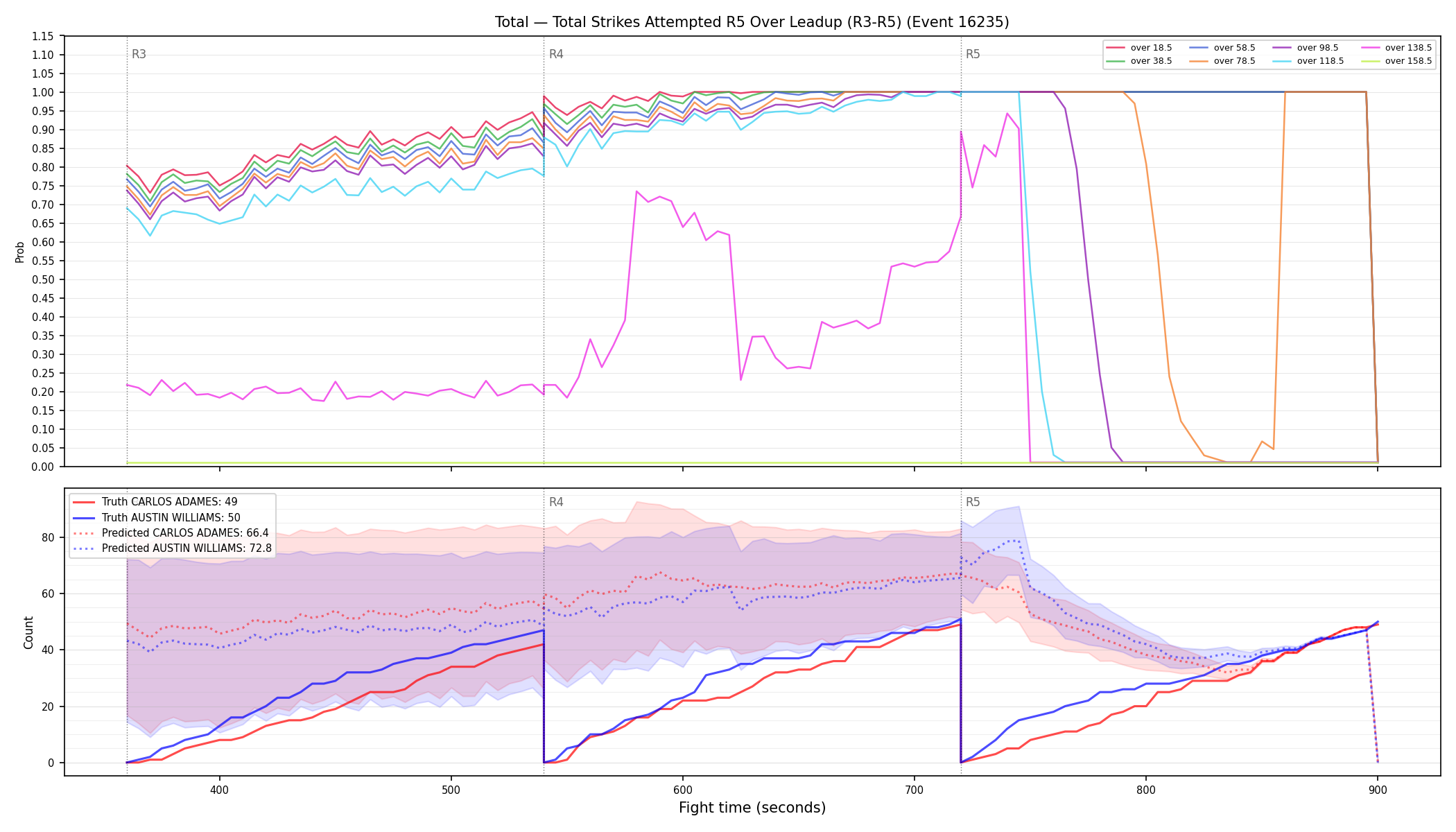 Stats/Round/Total Overs/Total Strikes Attempted/Round 05/16235 Round 05 Over Leadup — Prod