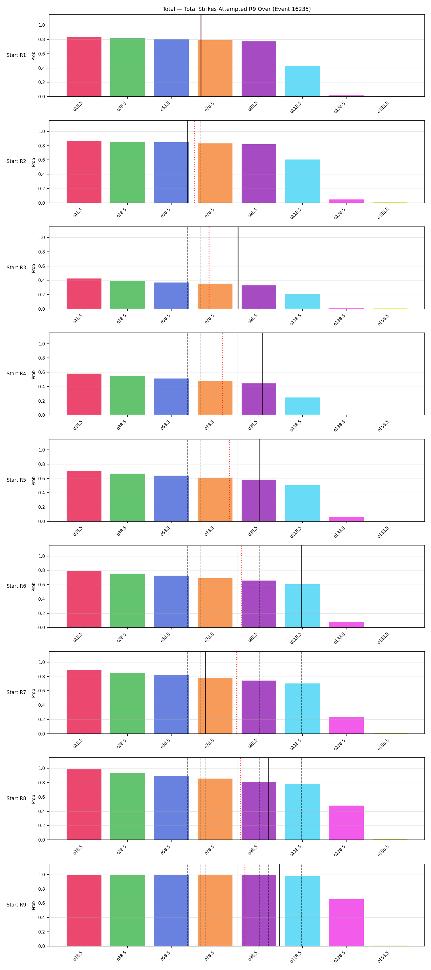 Stats/Round/Total Overs/Total Strikes Attempted/Round 09/16235 Round 09 Over Snapshots — Prod