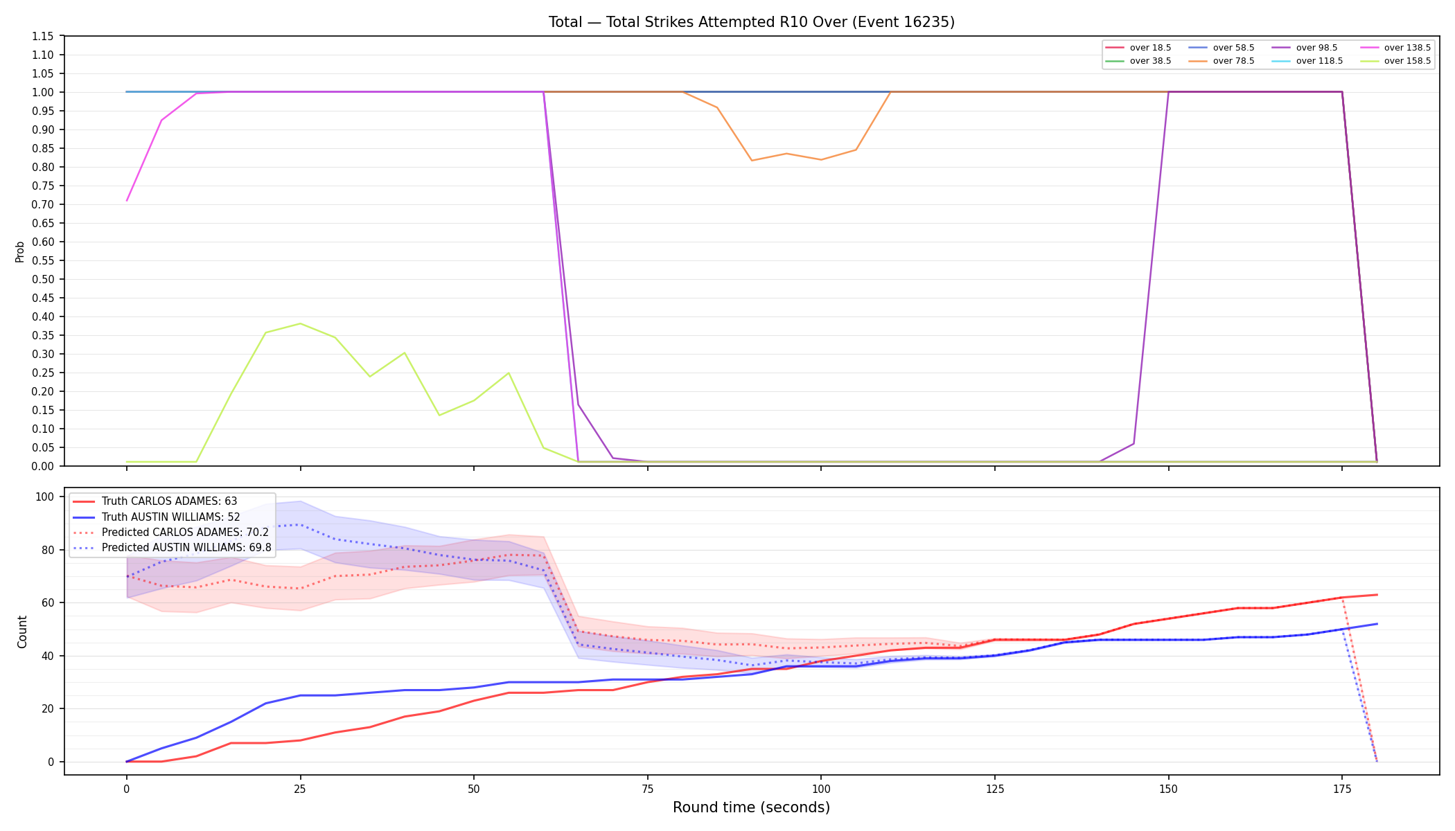 Stats/Round/Total Overs/Total Strikes Attempted/Round 10/16235 Round 10 Over — Prod