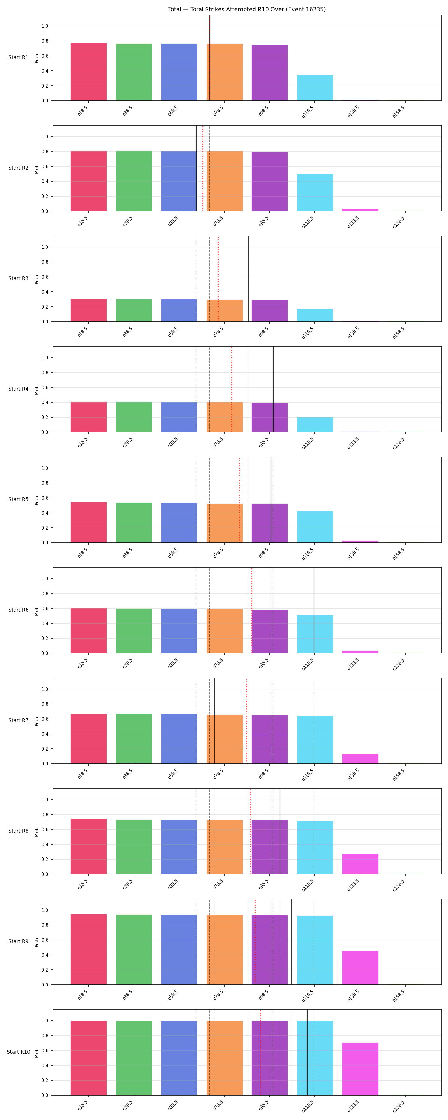 Stats/Round/Total Overs/Total Strikes Attempted/Round 10/16235 Round 10 Over Snapshots — Prod