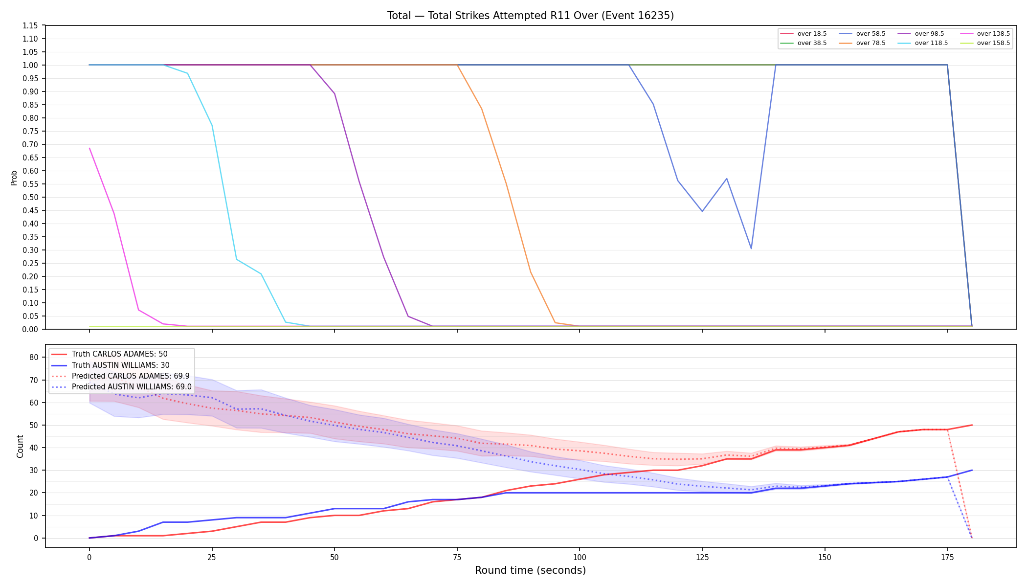 Stats/Round/Total Overs/Total Strikes Attempted/Round 11/16235 Round 11 Over — Prod
