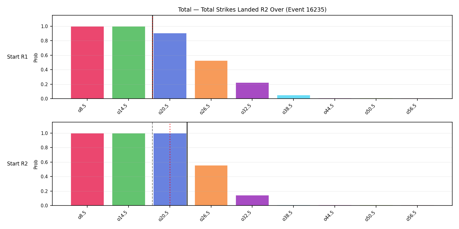 Stats/Round/Total Overs/Total Strikes Landed/Round 02/16235 Round 02 Over Snapshots — Prod