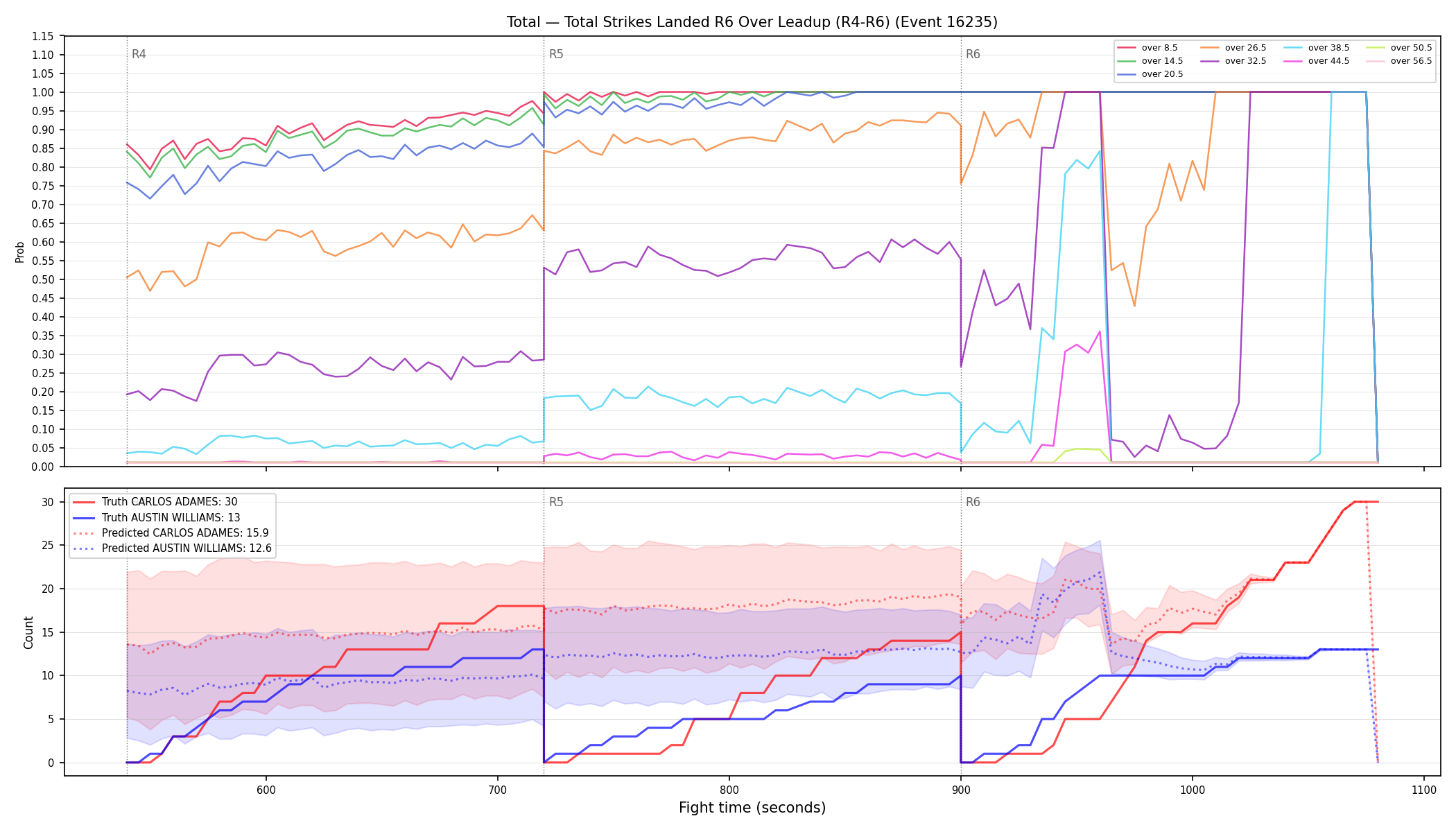 Stats/Round/Total Overs/Total Strikes Landed/Round 06/16235 Round 06 Over Leadup — Prod