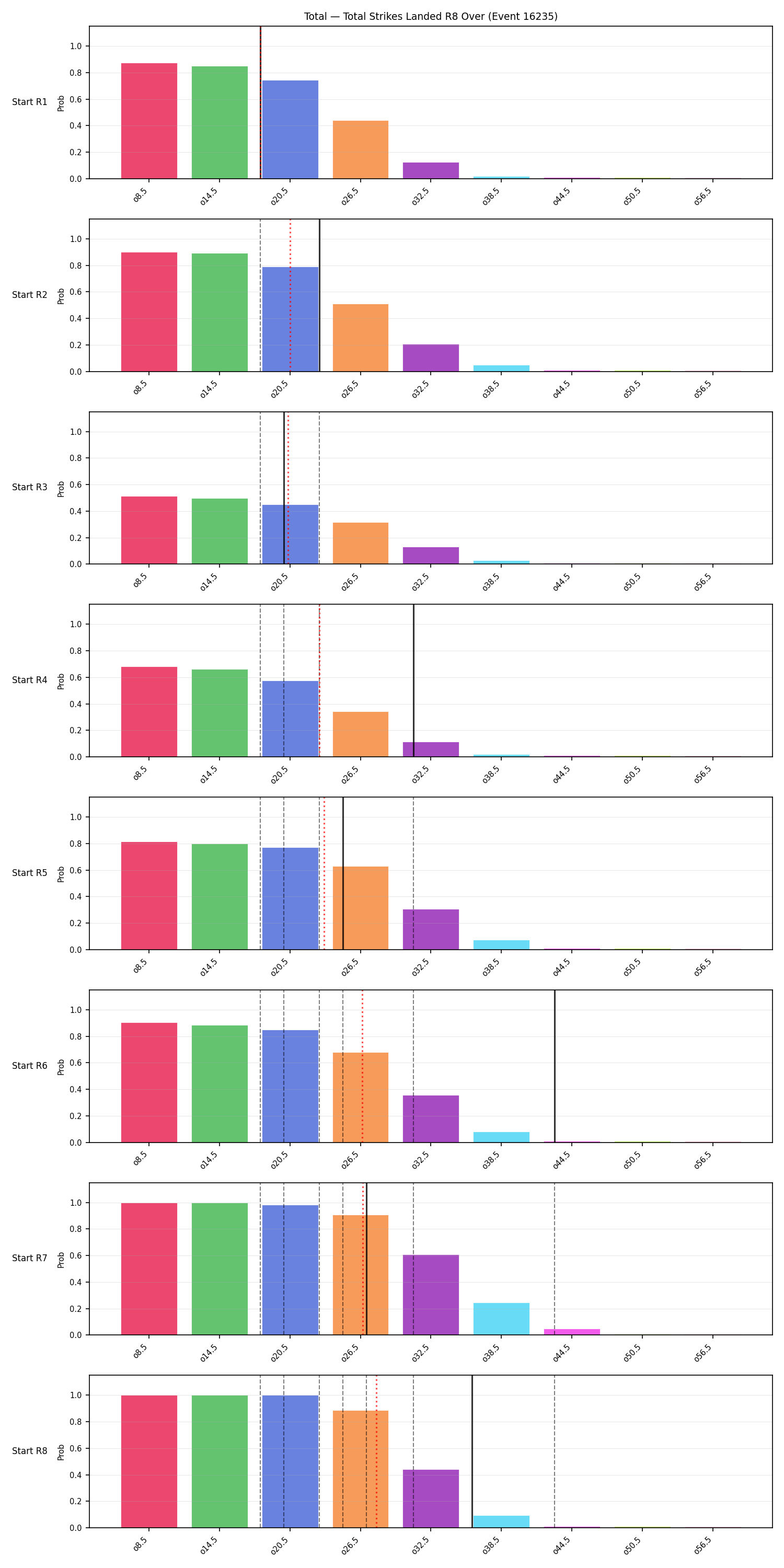 Stats/Round/Total Overs/Total Strikes Landed/Round 08/16235 Round 08 Over Snapshots — Prod