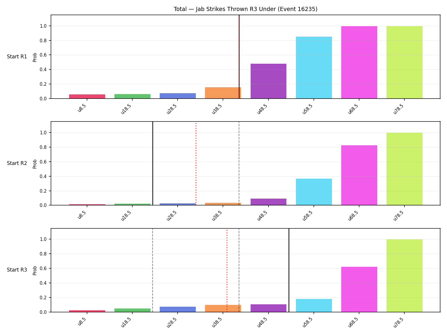 Stats/Round/Total Unders/Jab Strikes Thrown/Round 03/16235 Round 03 Under Snapshots — Prod