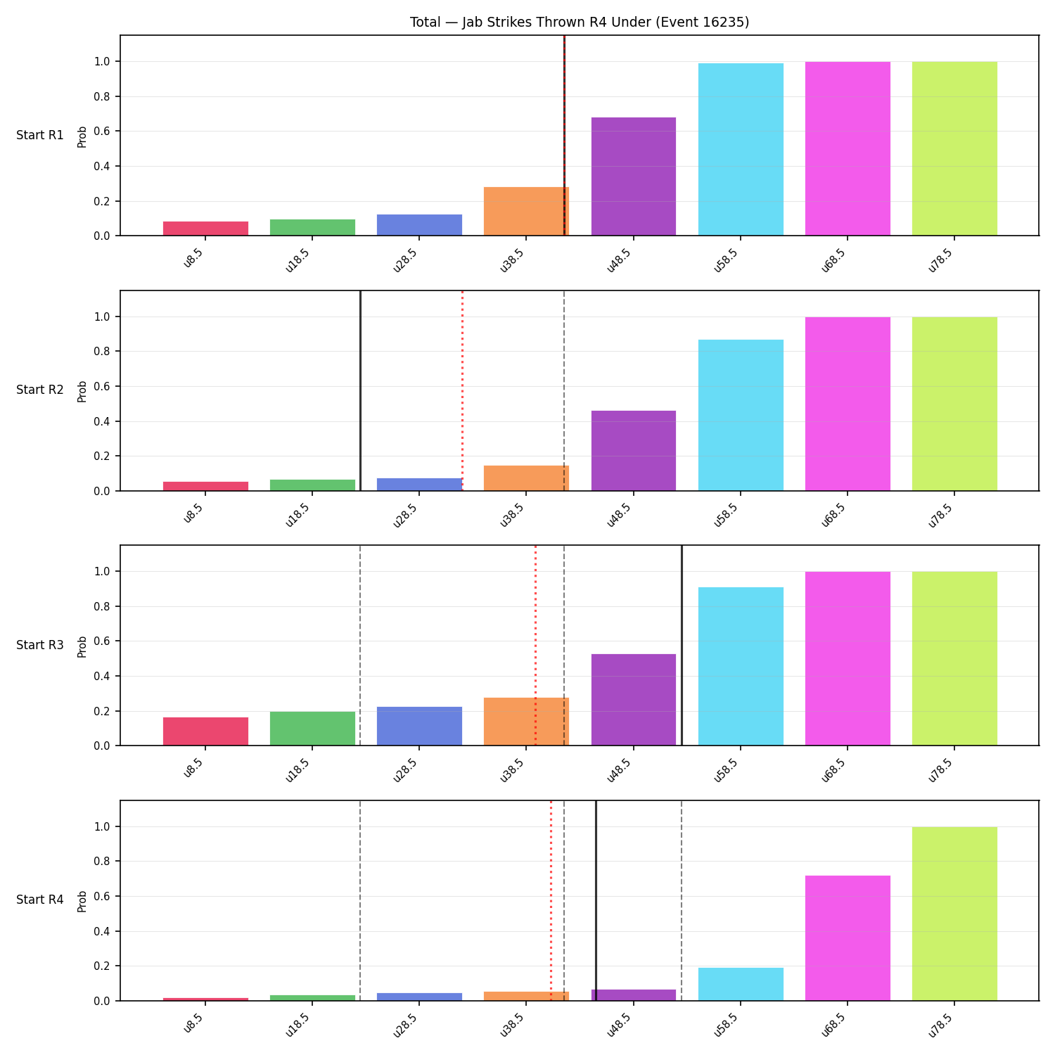 Stats/Round/Total Unders/Jab Strikes Thrown/Round 04/16235 Round 04 Under Snapshots — Prod