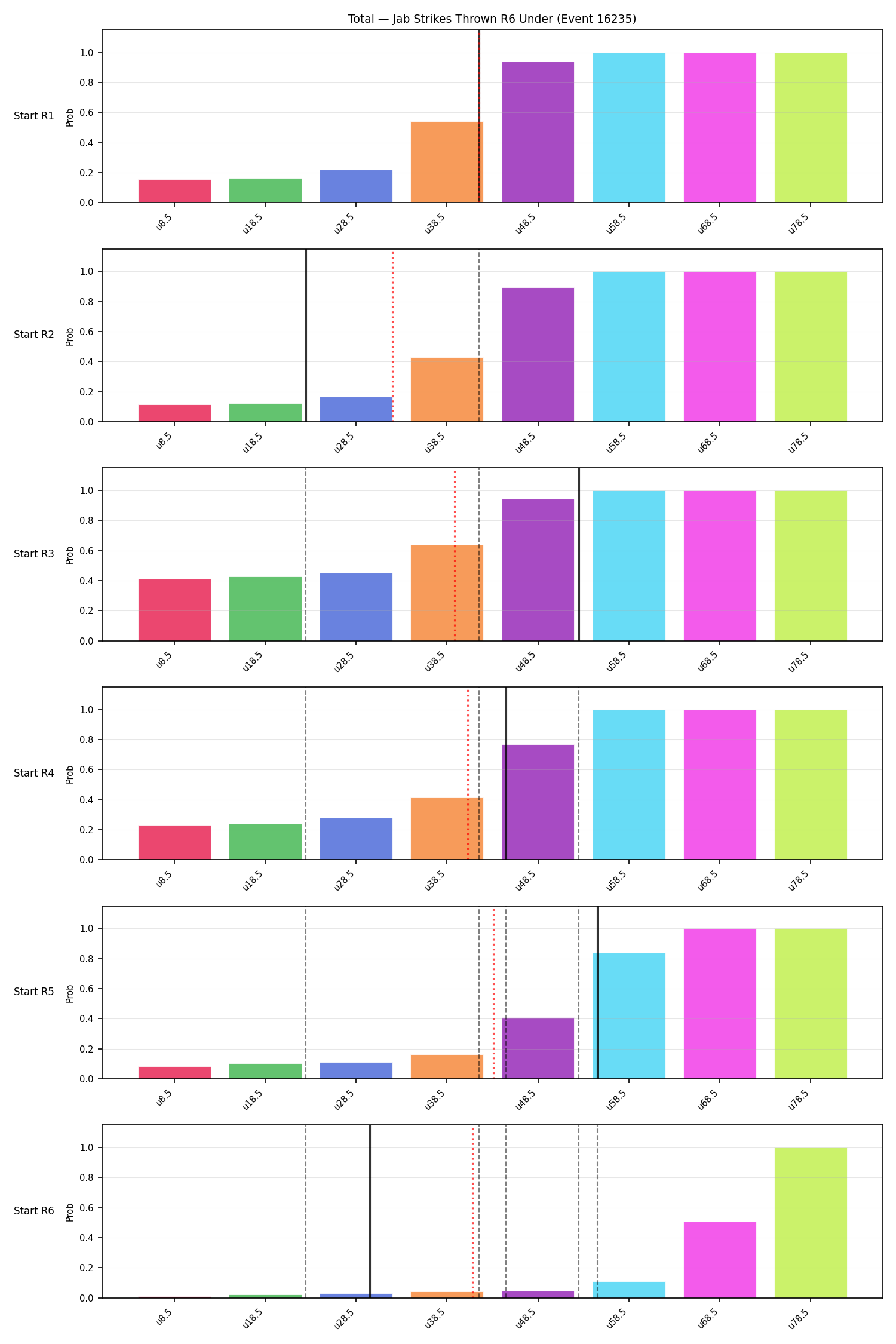 Stats/Round/Total Unders/Jab Strikes Thrown/Round 06/16235 Round 06 Under Snapshots — Prod