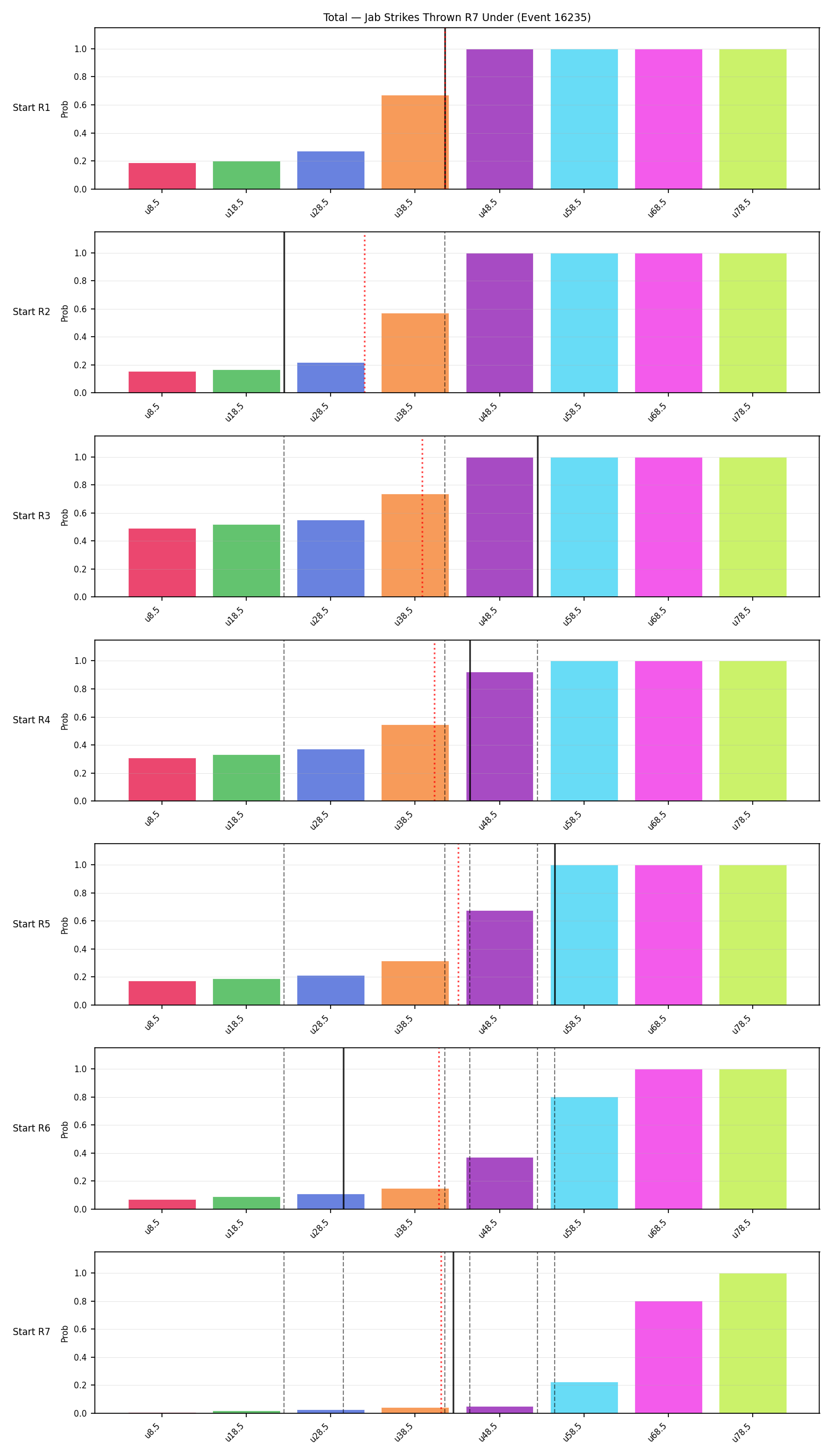 Stats/Round/Total Unders/Jab Strikes Thrown/Round 07/16235 Round 07 Under Snapshots — Prod
