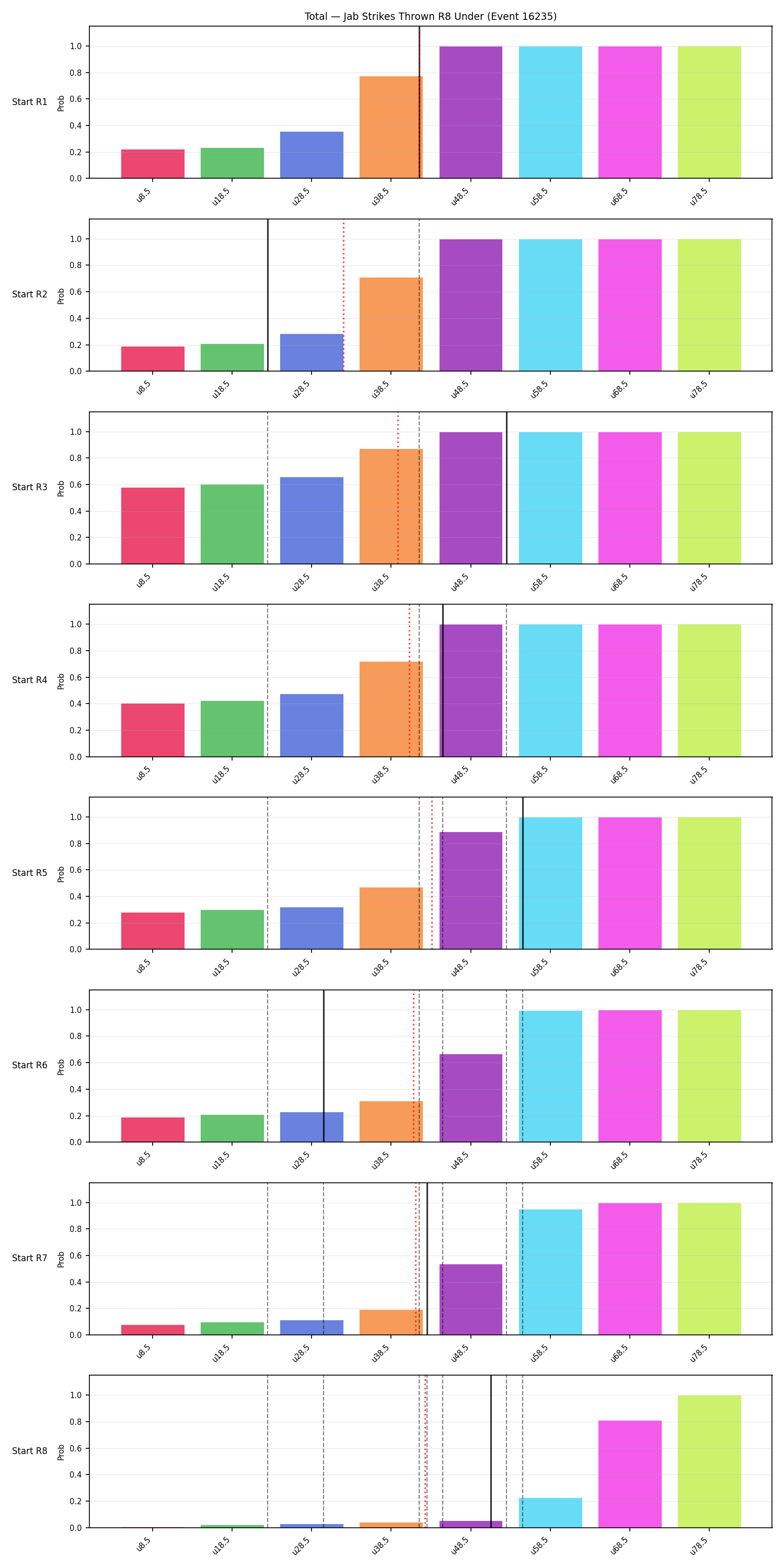 Stats/Round/Total Unders/Jab Strikes Thrown/Round 08/16235 Round 08 Under Snapshots — Prod