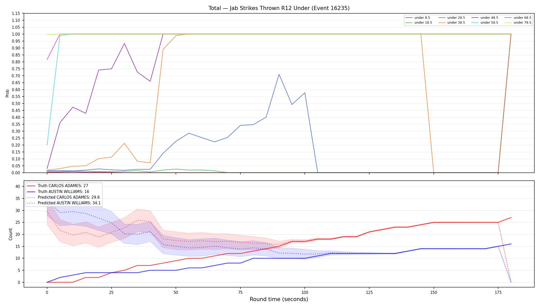 Stats/Round/Total Unders/Jab Strikes Thrown/Round 12/16235 Round 12 Under — Prod