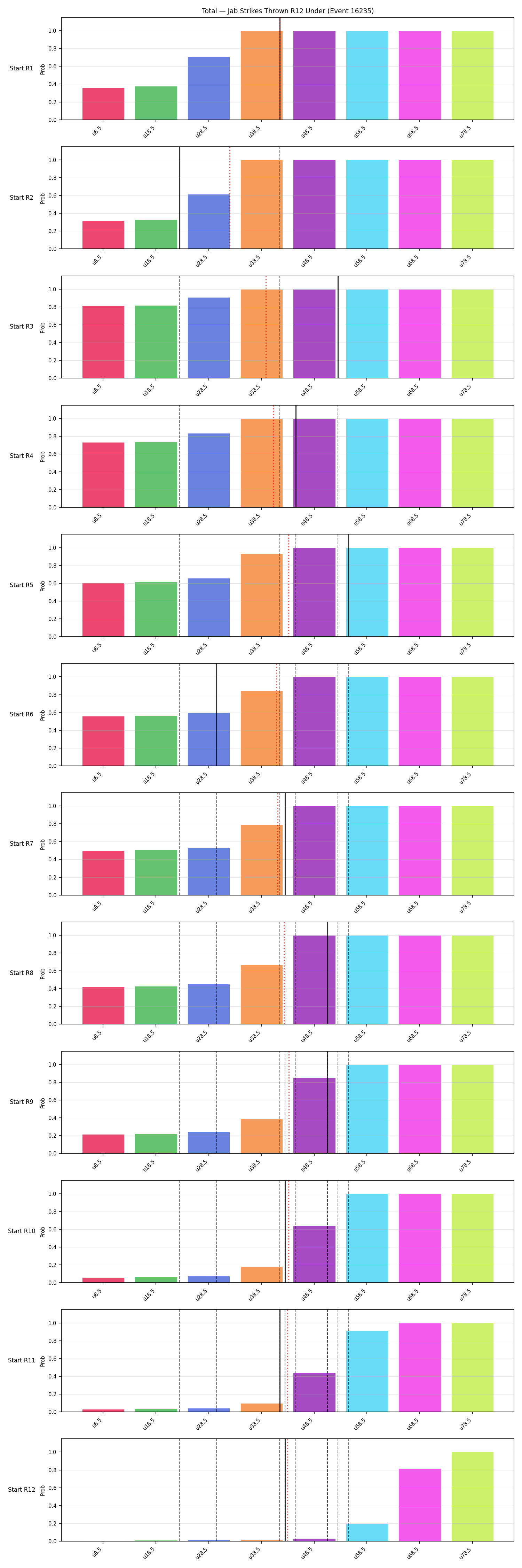 Stats/Round/Total Unders/Jab Strikes Thrown/Round 12/16235 Round 12 Under Snapshots — Prod