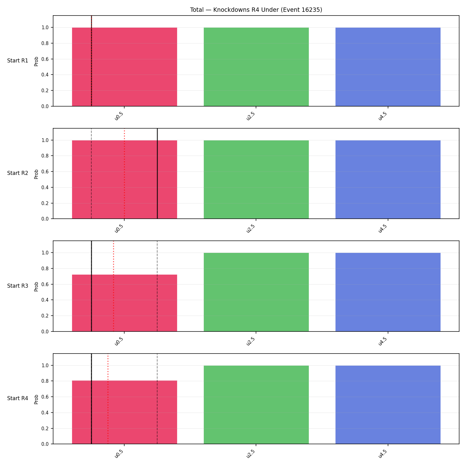 Stats/Round/Total Unders/Knockdowns/Round 04/16235 Round 04 Under Snapshots — Prod