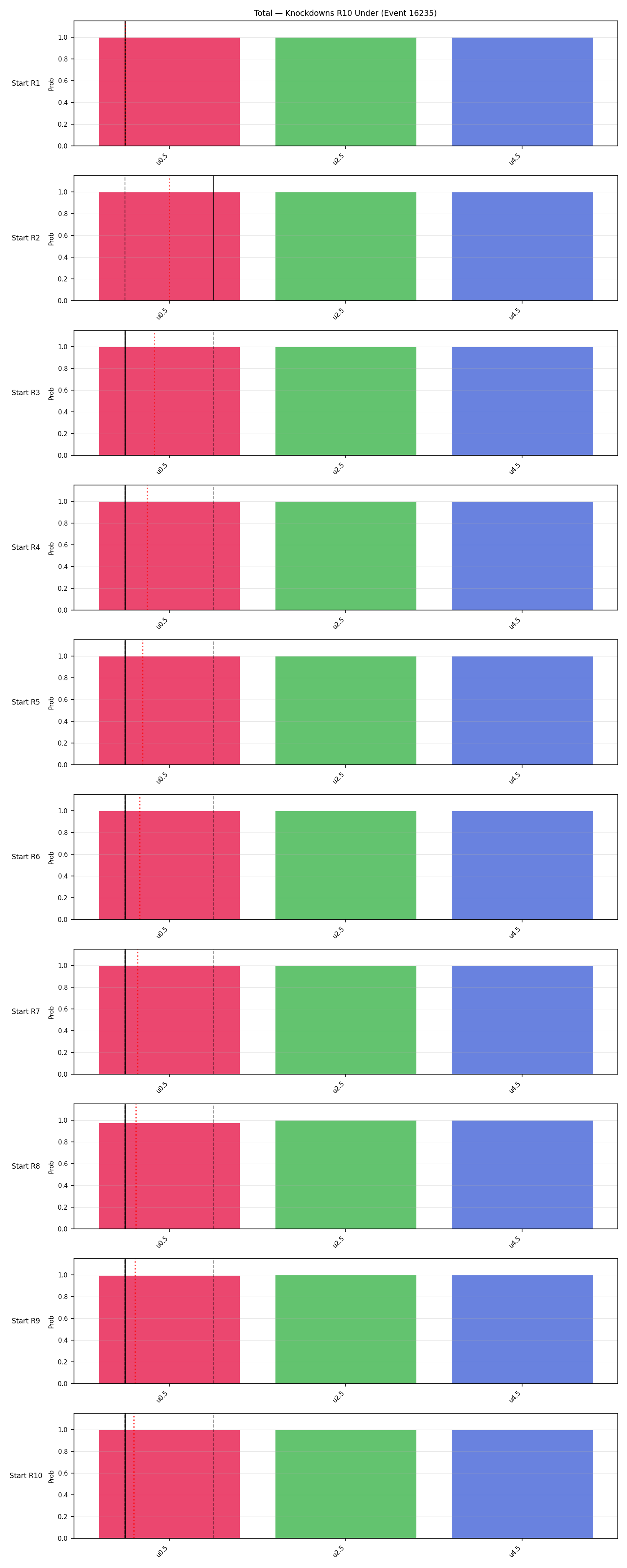 Stats/Round/Total Unders/Knockdowns/Round 10/16235 Round 10 Under Snapshots — Prod